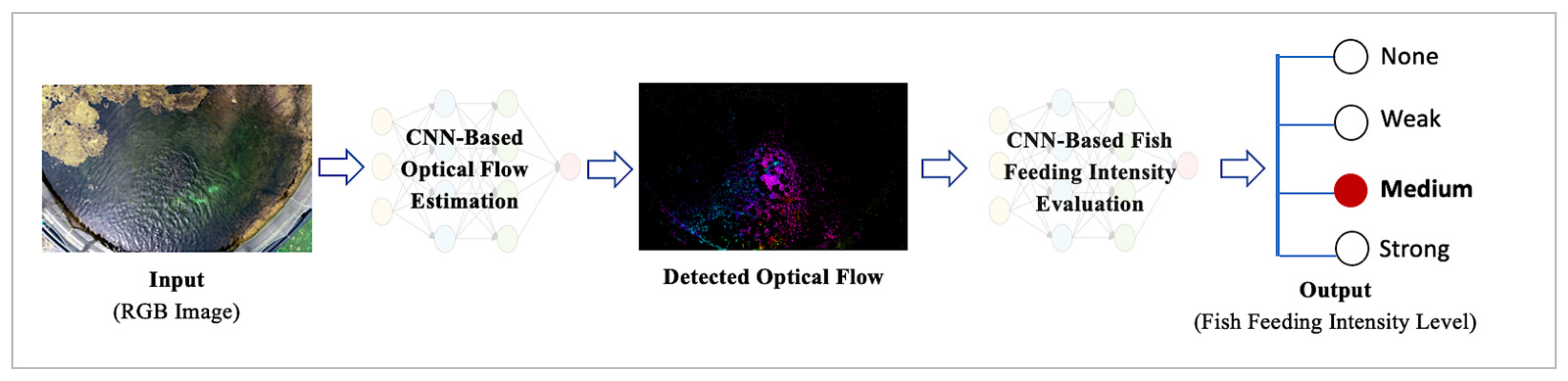 Drones 05 00109 g008