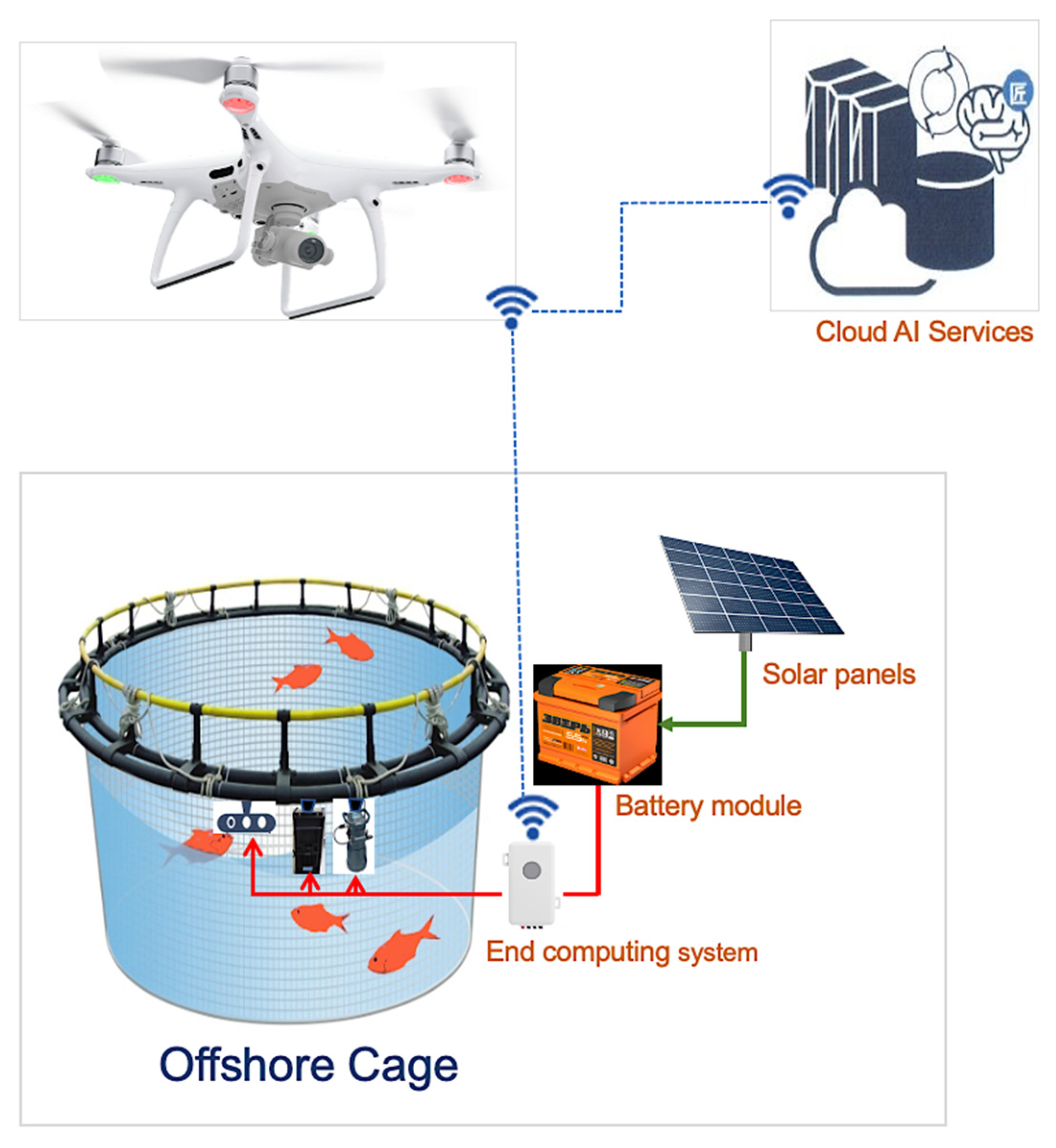 Drones 05 00109 g019