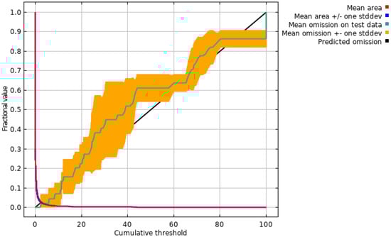 Drones 05 00110 g0a1 550