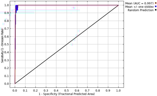 Drones 05 00110 g0a2 550