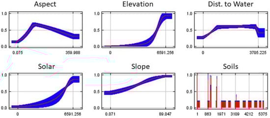 Drones 05 00110 g0a3 550