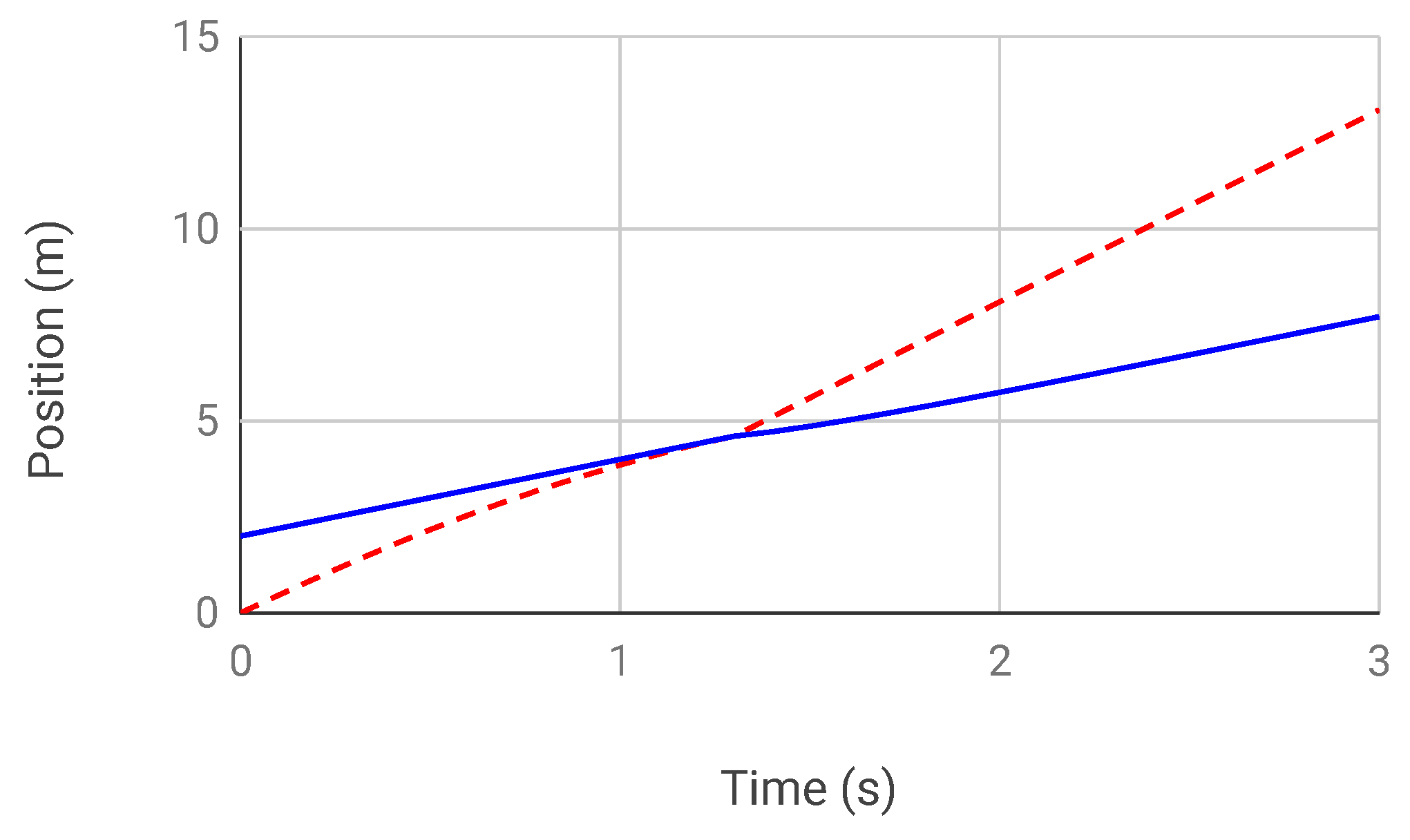 Drones 05 00116 g005