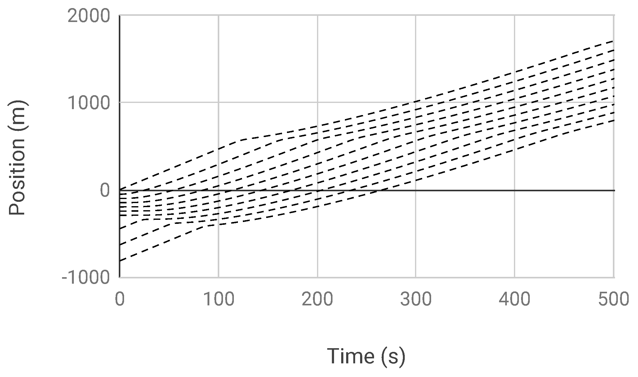 Drones 05 00116 g007