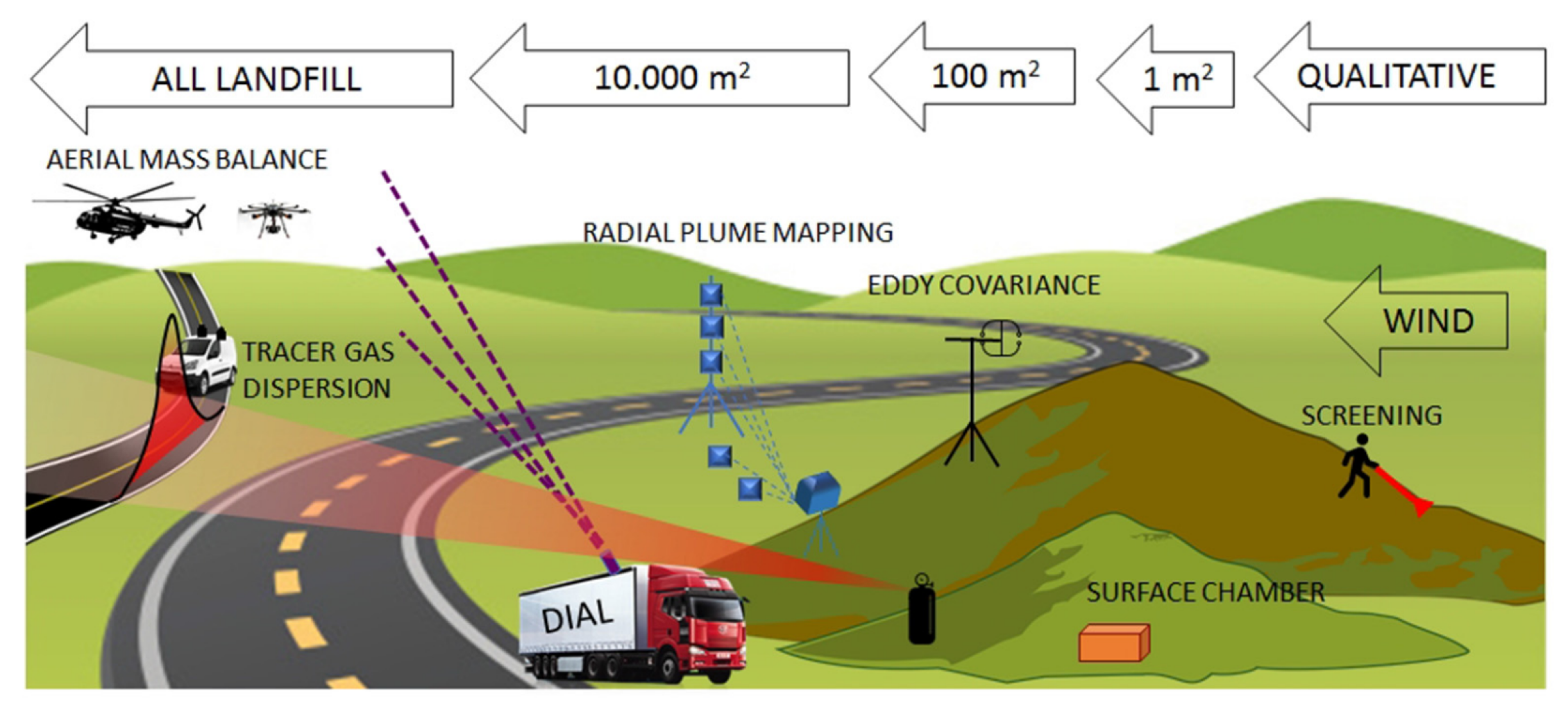 Drones 05 00117 g003