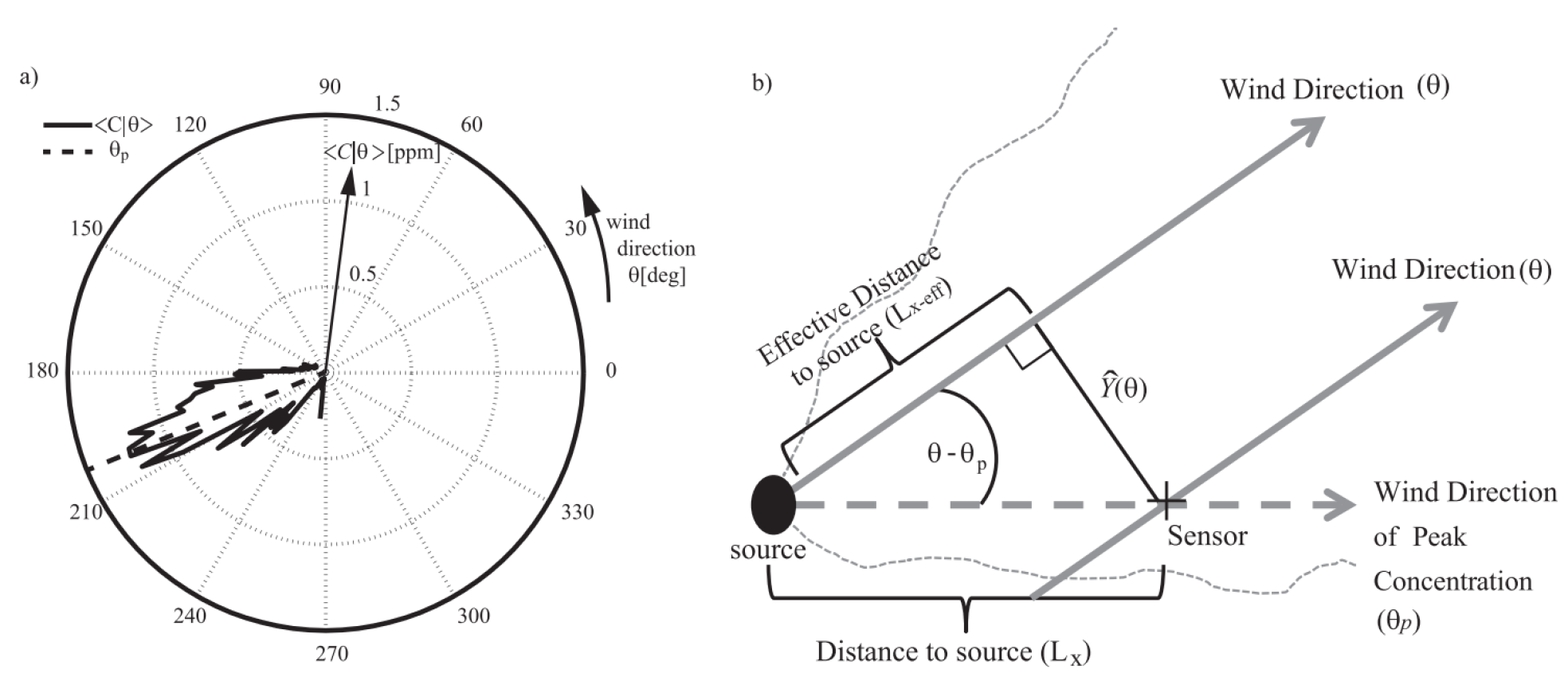 Drones 05 00117 g006