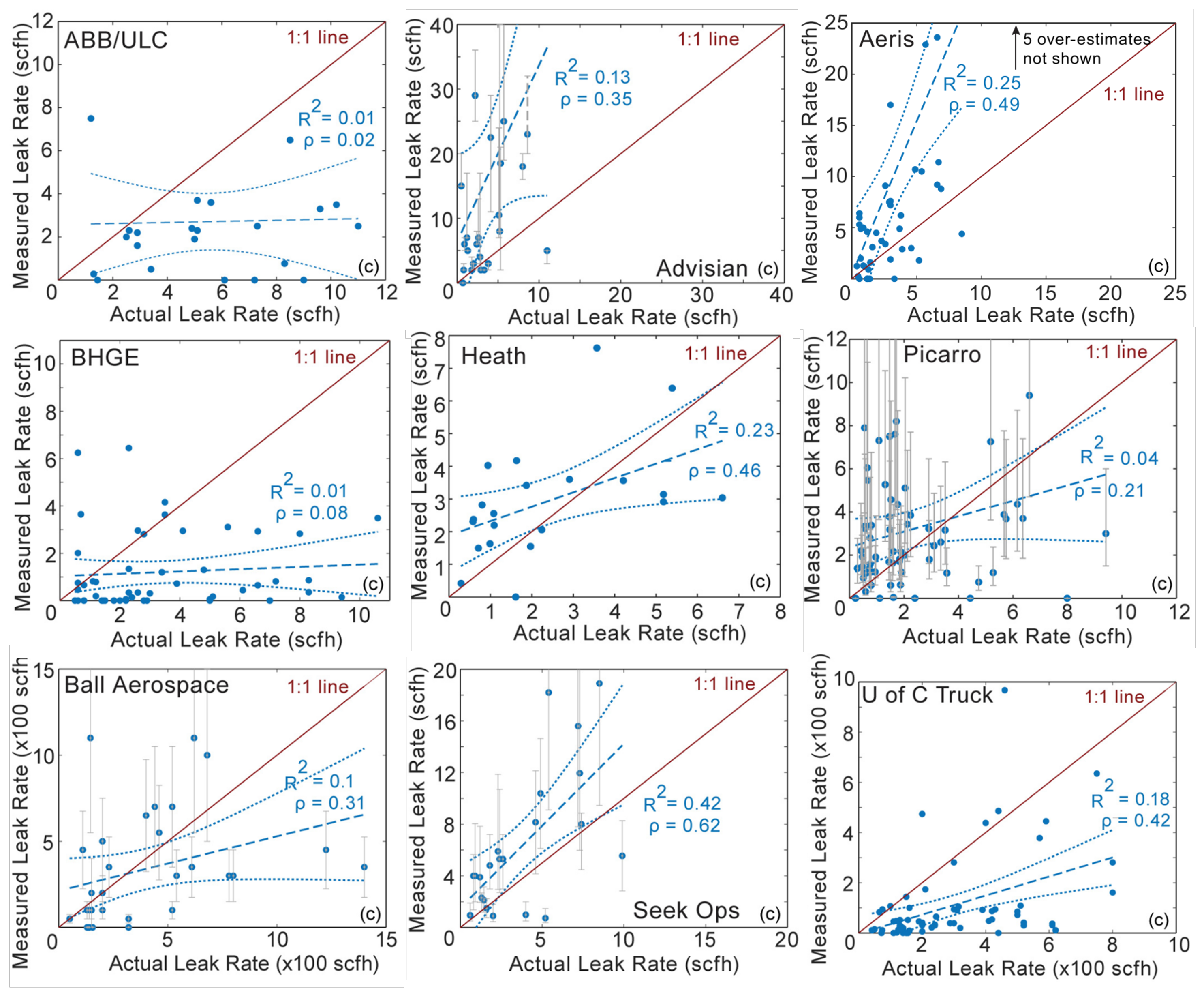 Drones 05 00117 g012