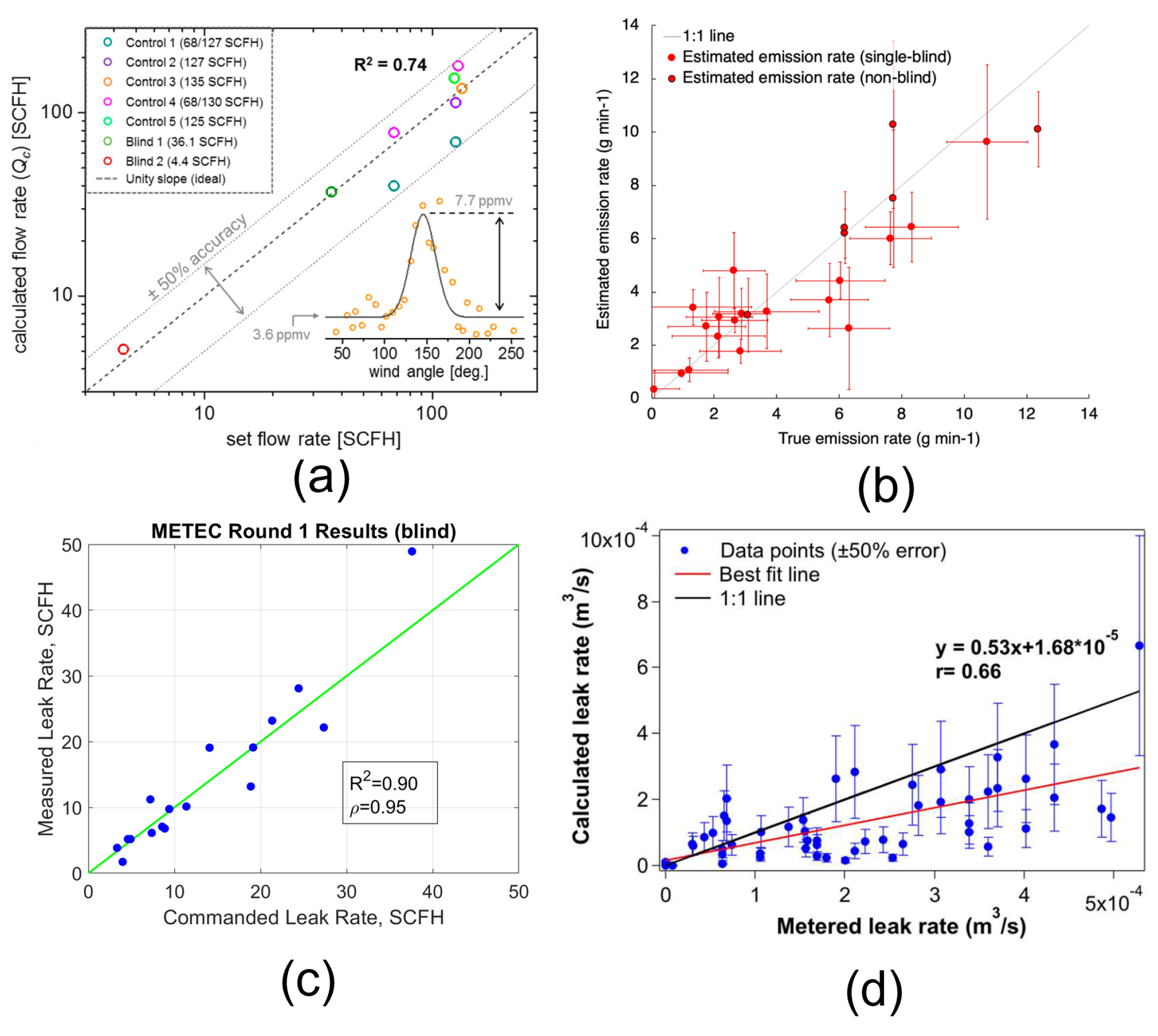 Drones 05 00117 g013