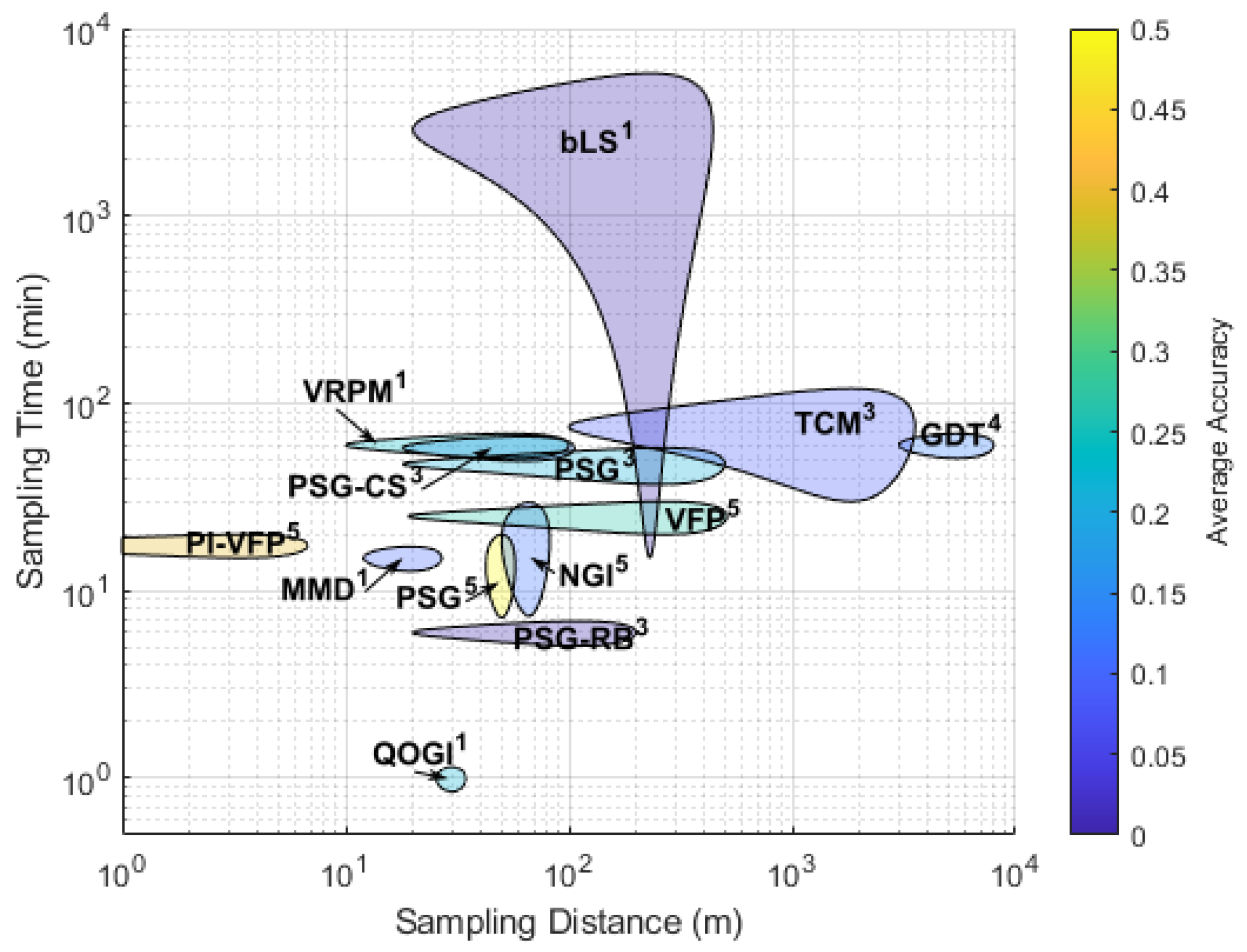 Drones 05 00117 g014