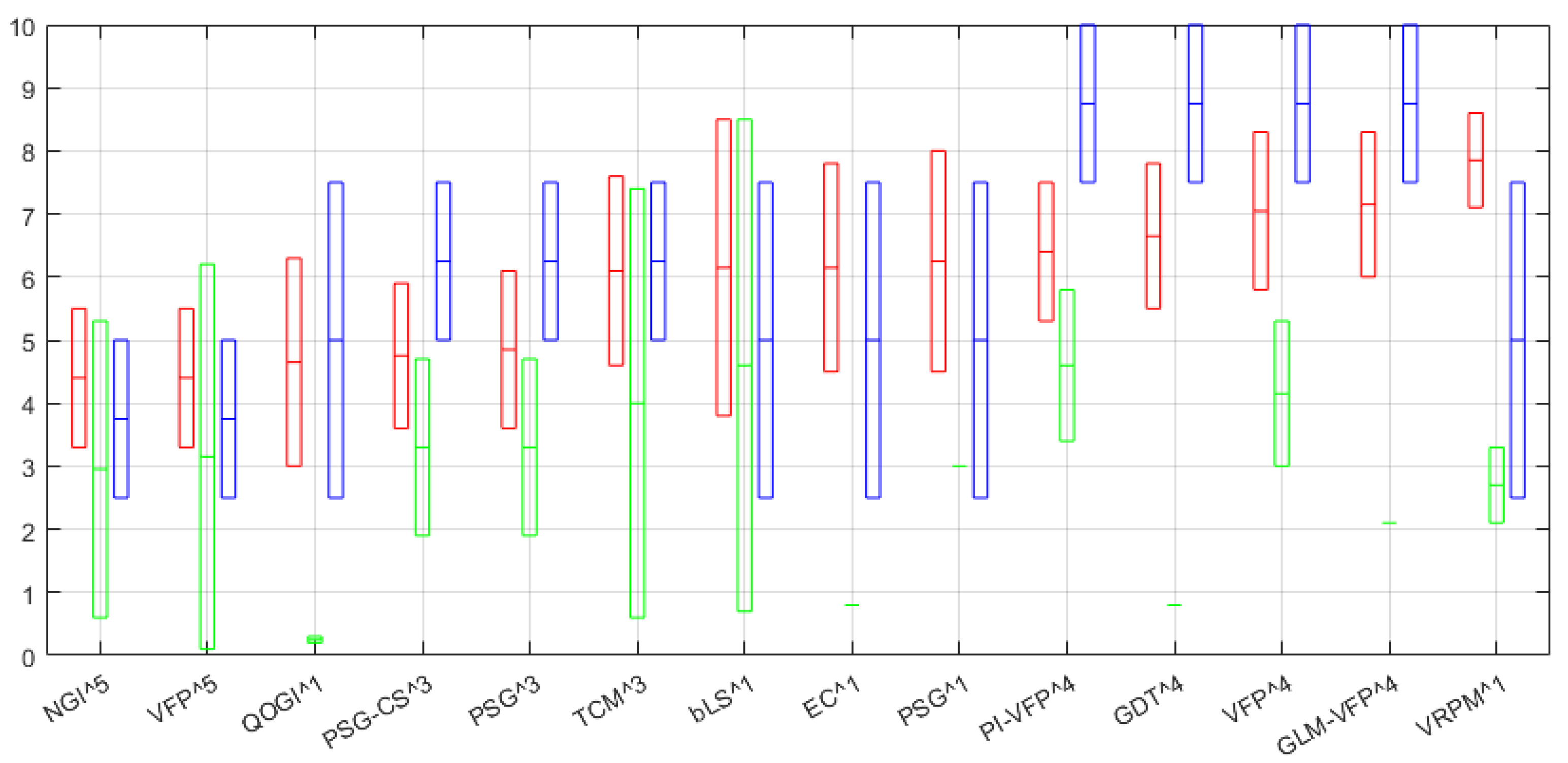 Drones 05 00117 g015