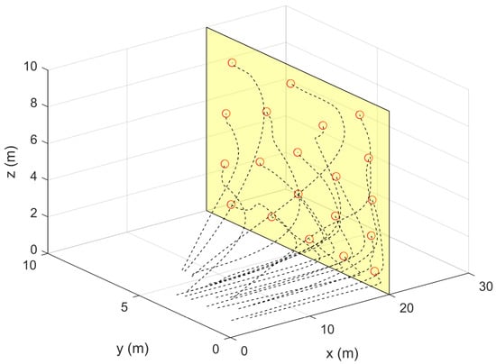 Drones 05 00124 g002
