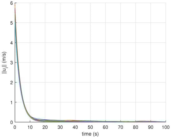 Drones 05 00124 g003