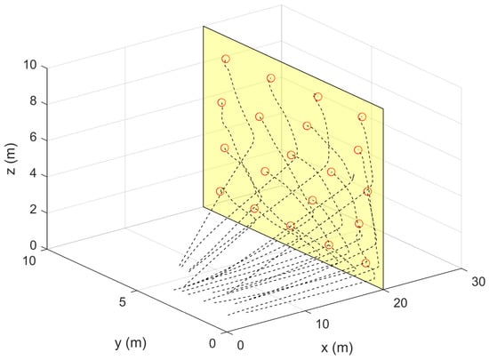 Drones 05 00124 g004