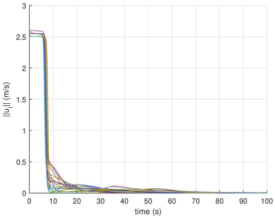 Drones 05 00124 g005