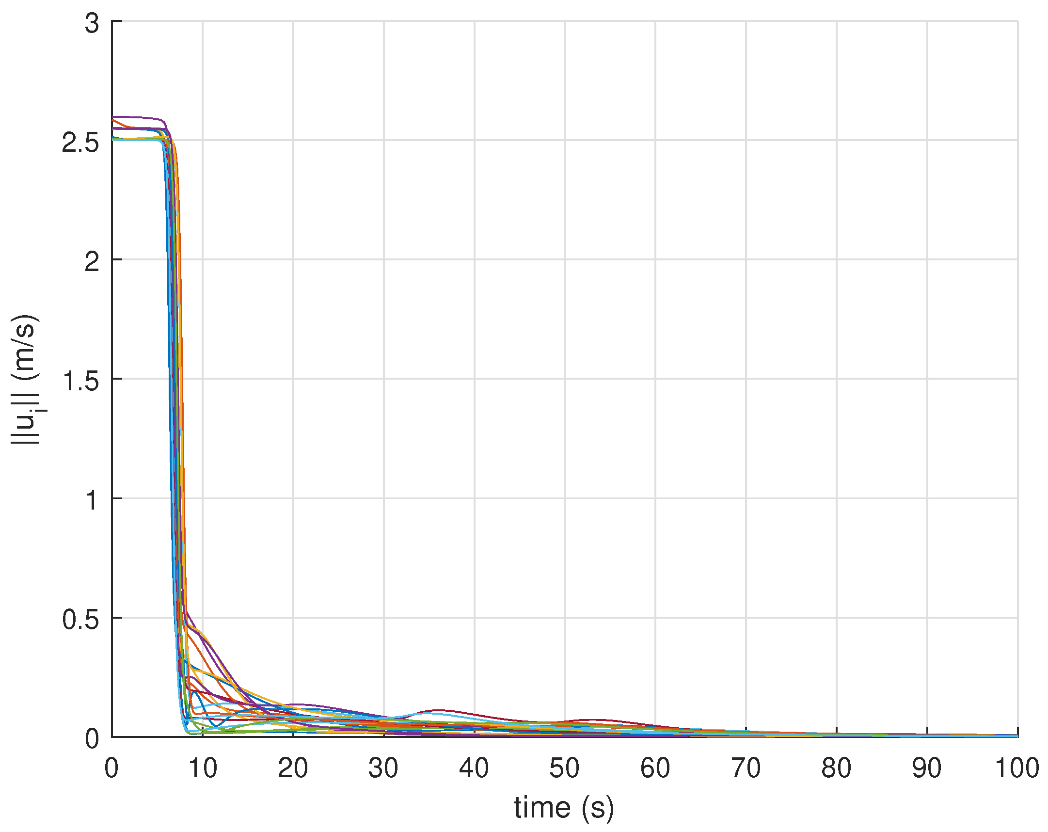 Drones 05 00124 g005