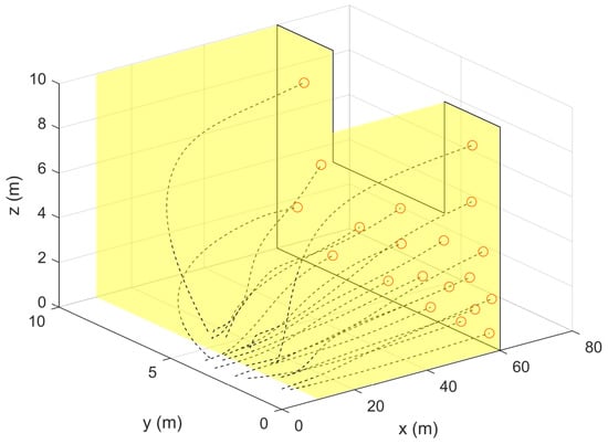 Drones 05 00124 g006