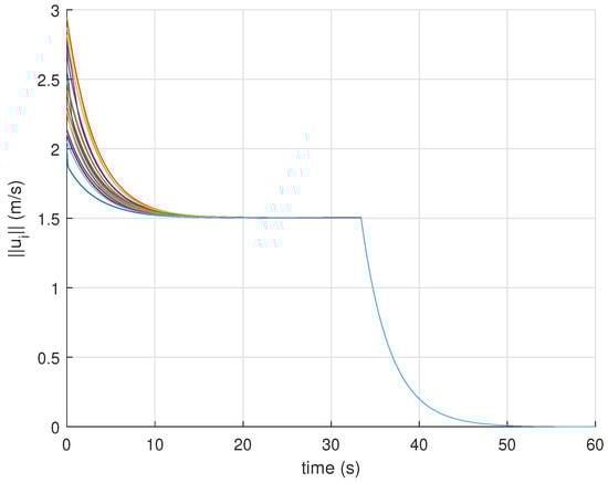 Drones 05 00124 g007