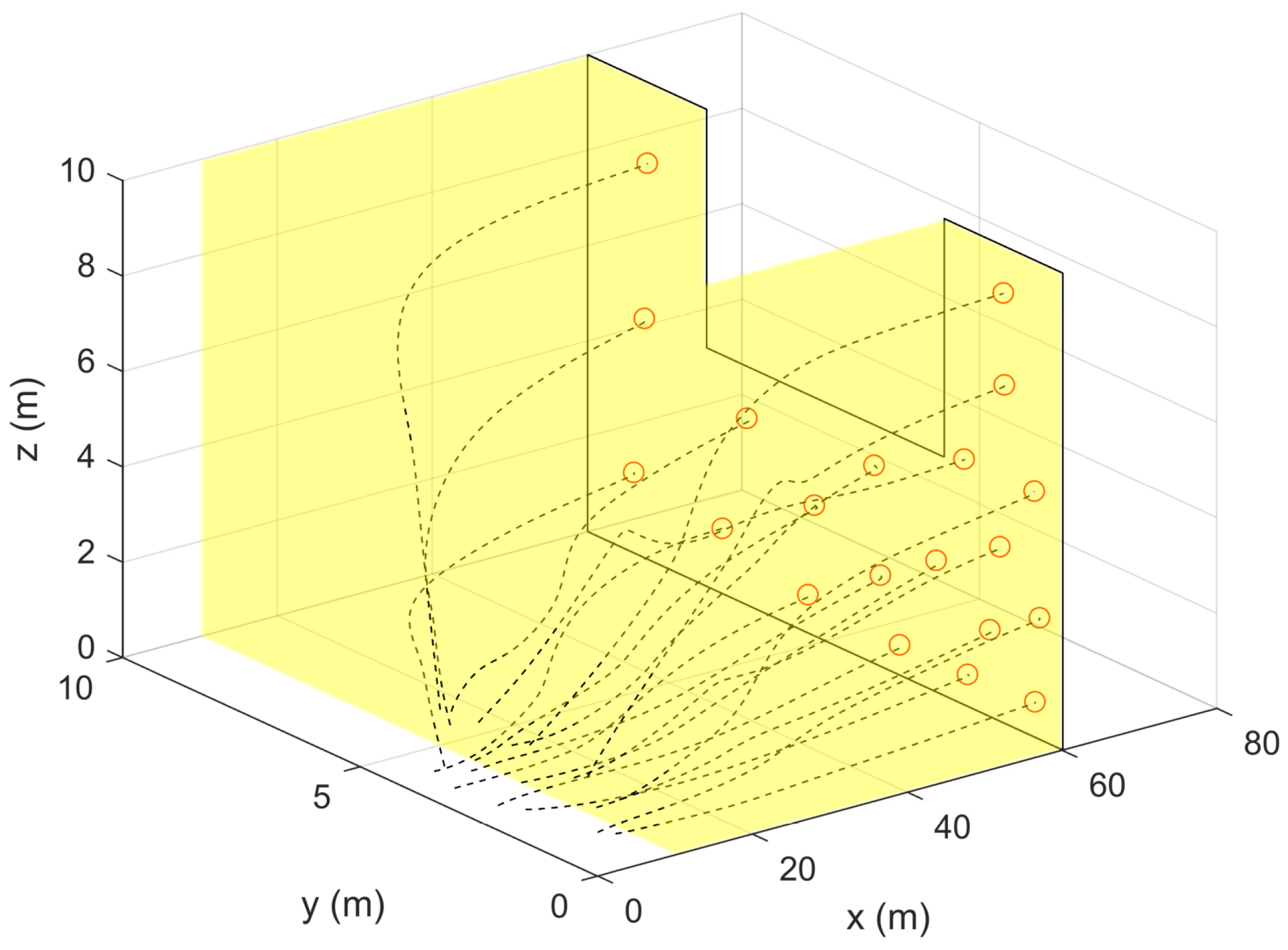 Drones 05 00124 g008
