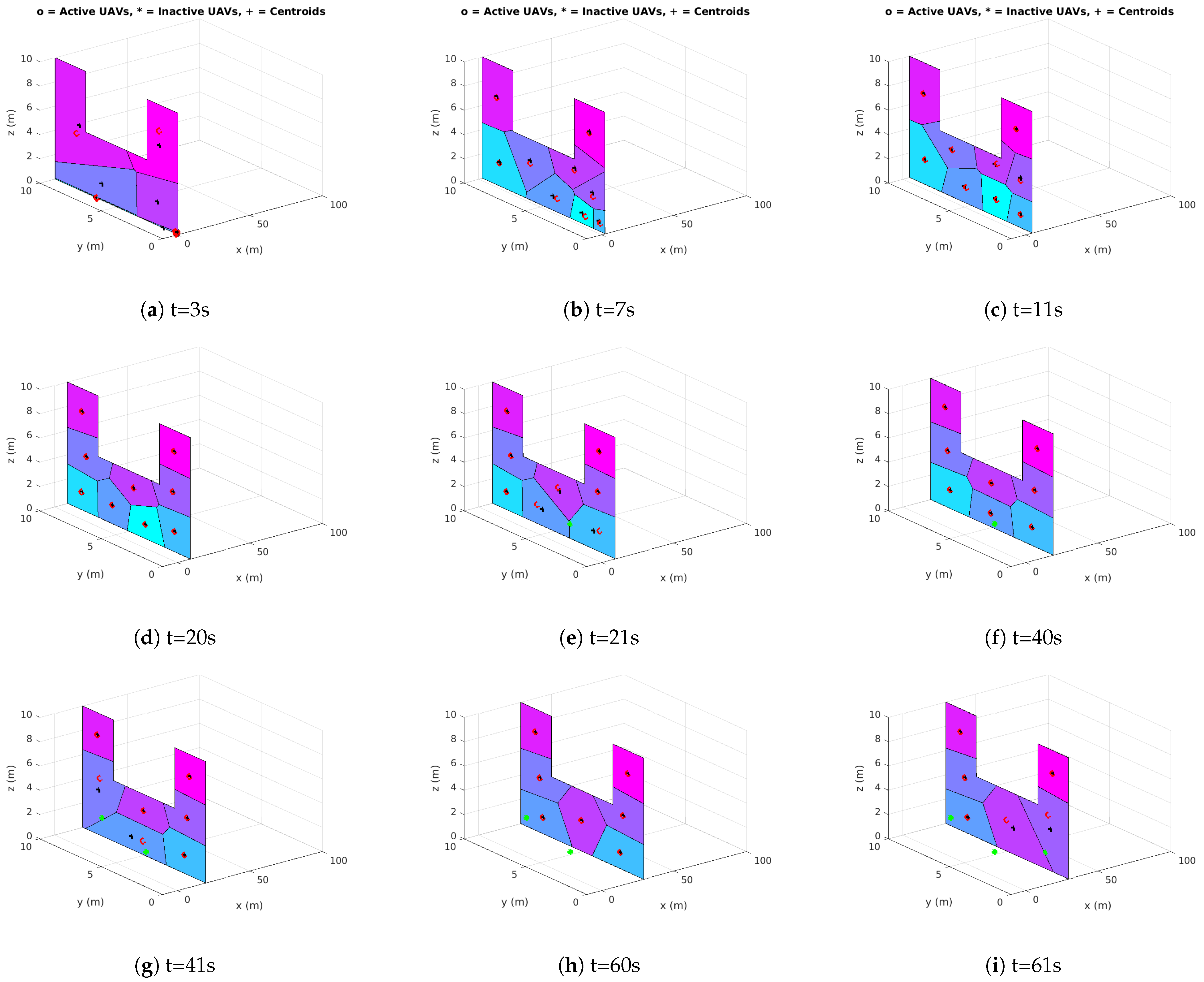 Drones 05 00124 g010a