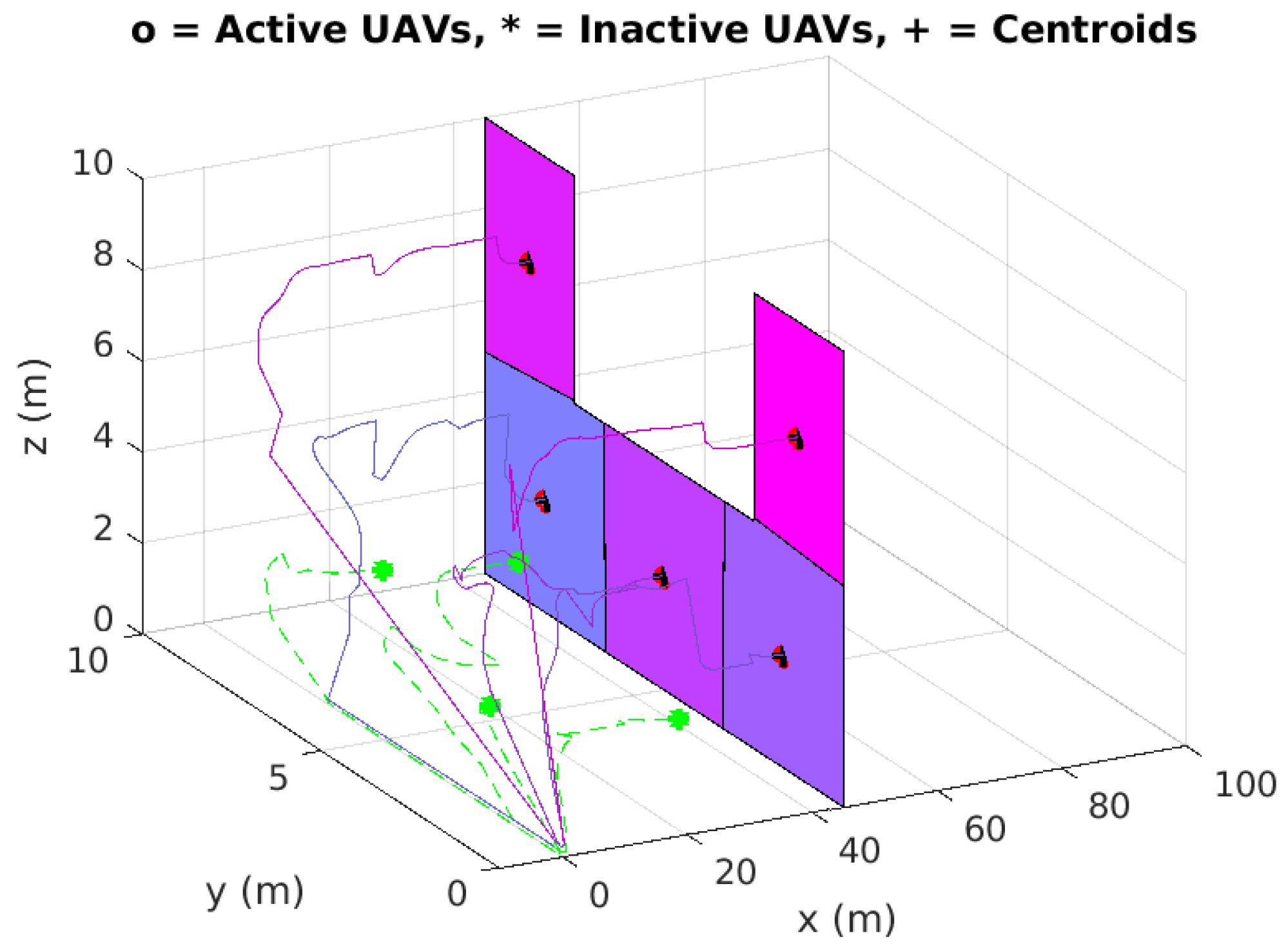 Drones 05 00124 g011