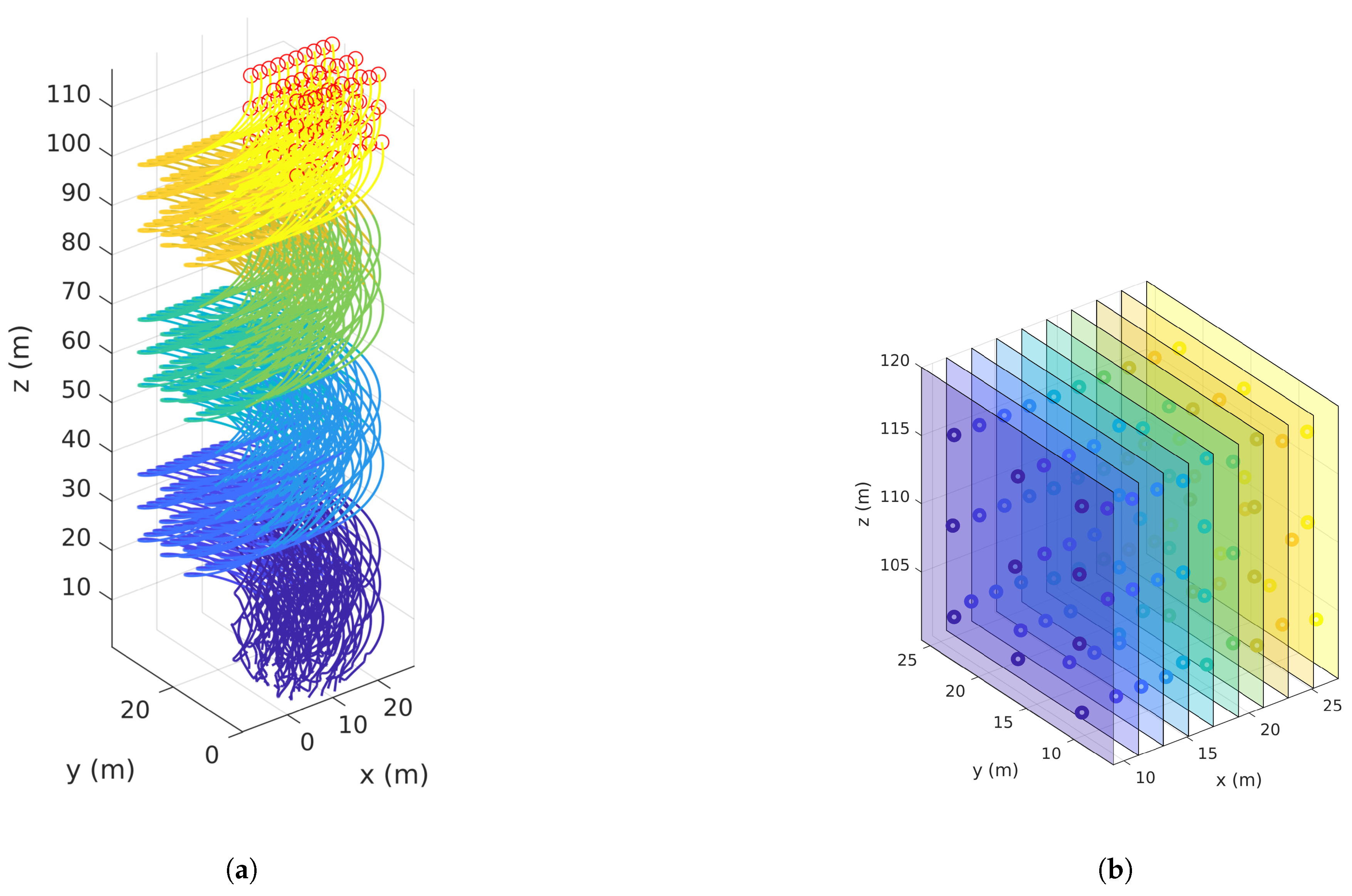 Drones 05 00124 g015