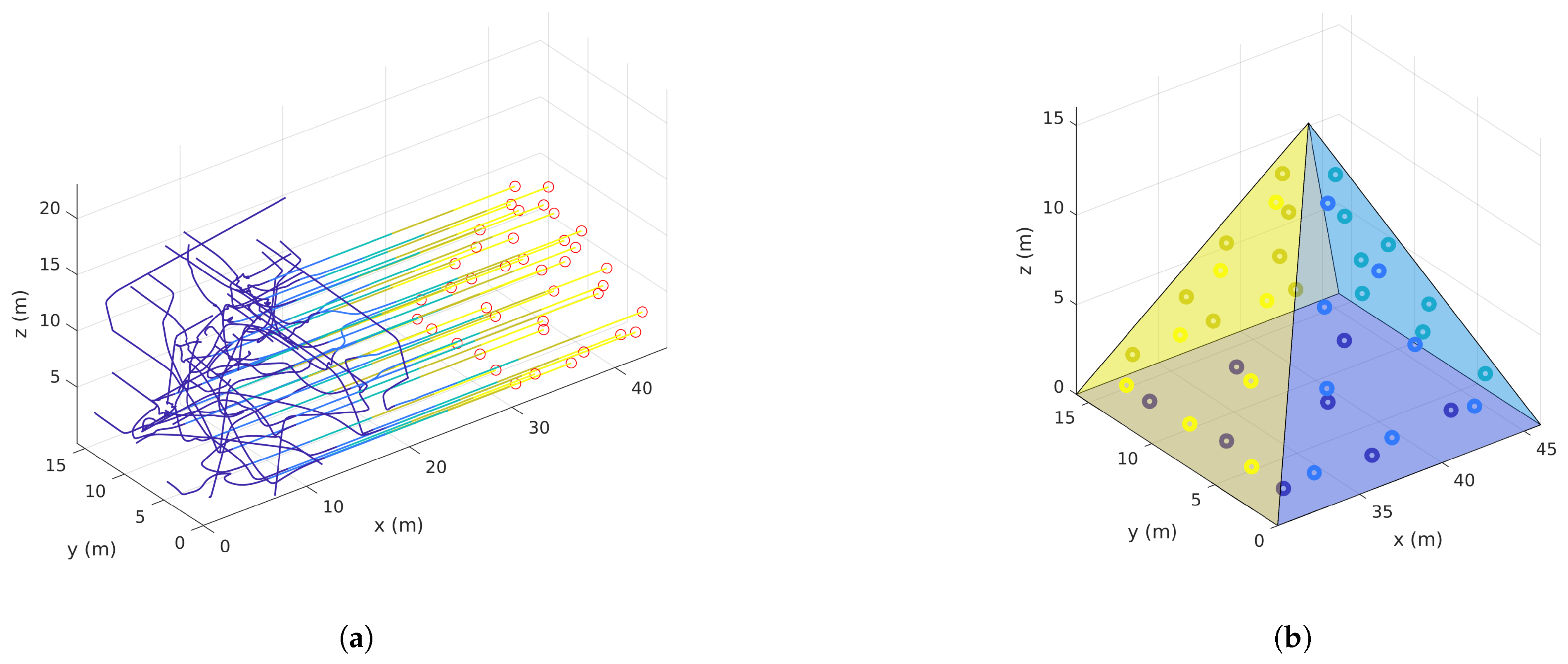 Drones 05 00124 g018