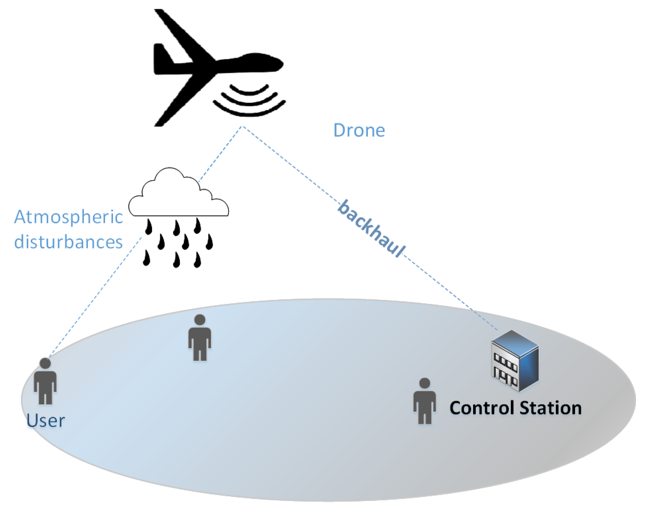 Drones 05 00128 g001