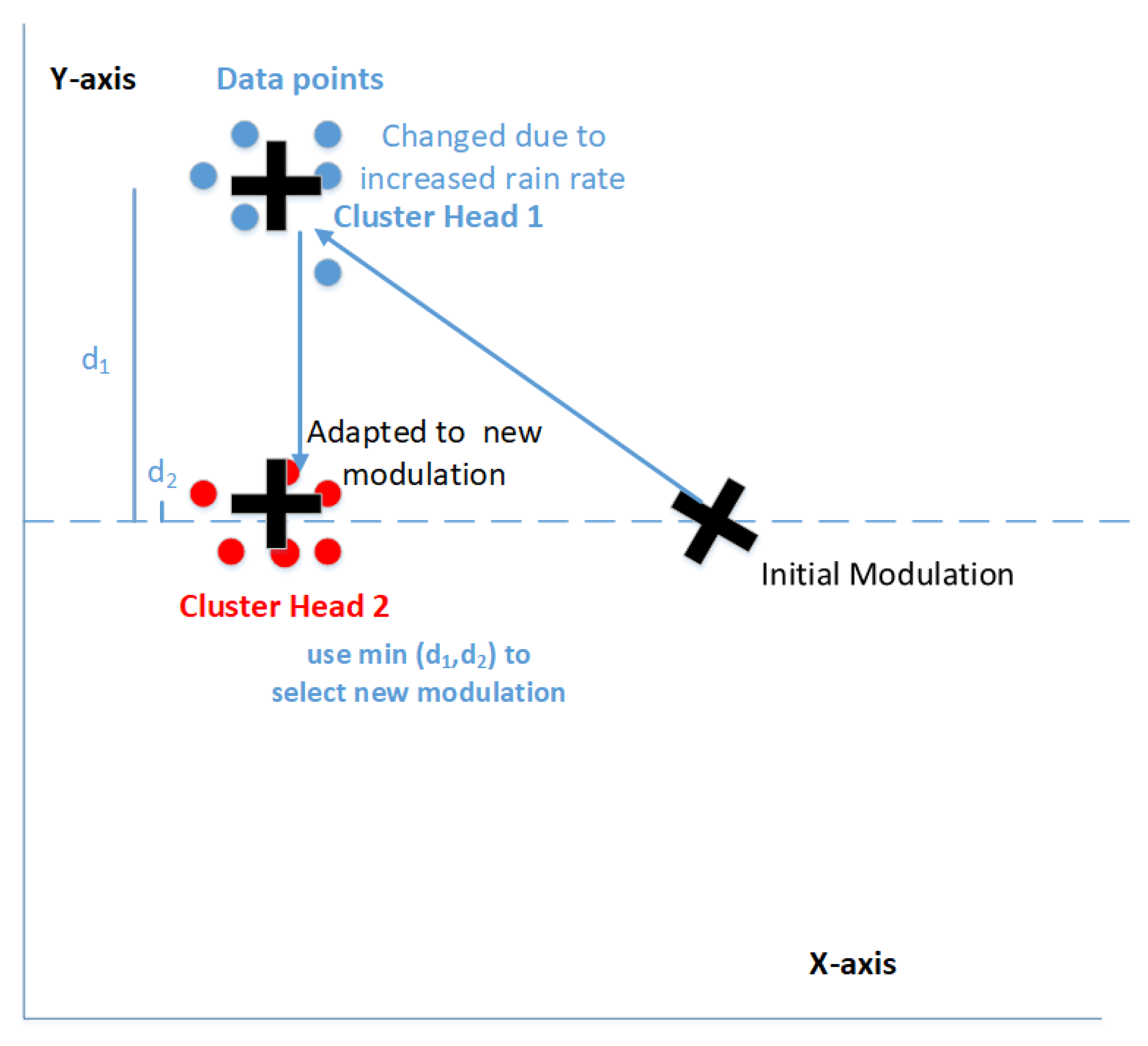 Drones 05 00128 g002