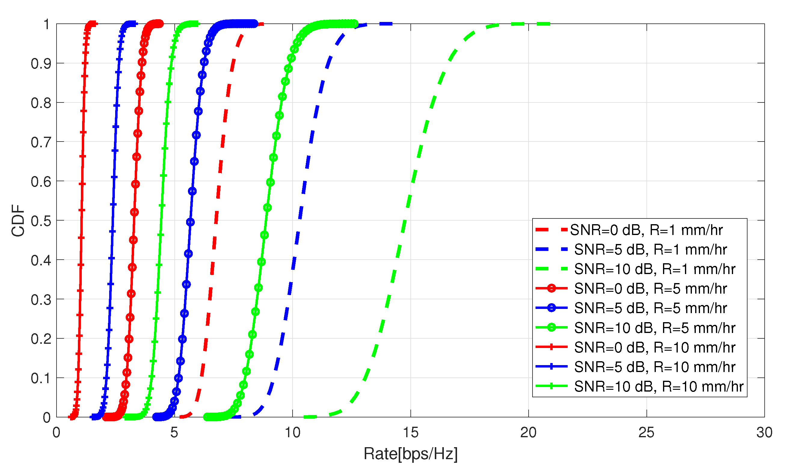 Drones 05 00128 g005