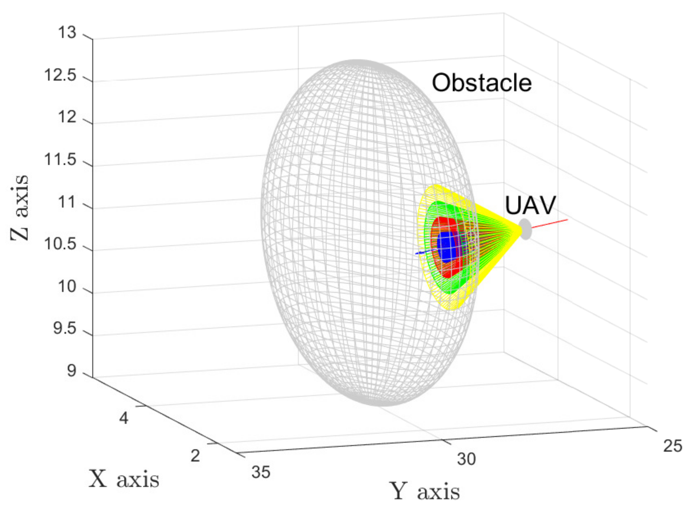 Drones 05 00134 g003