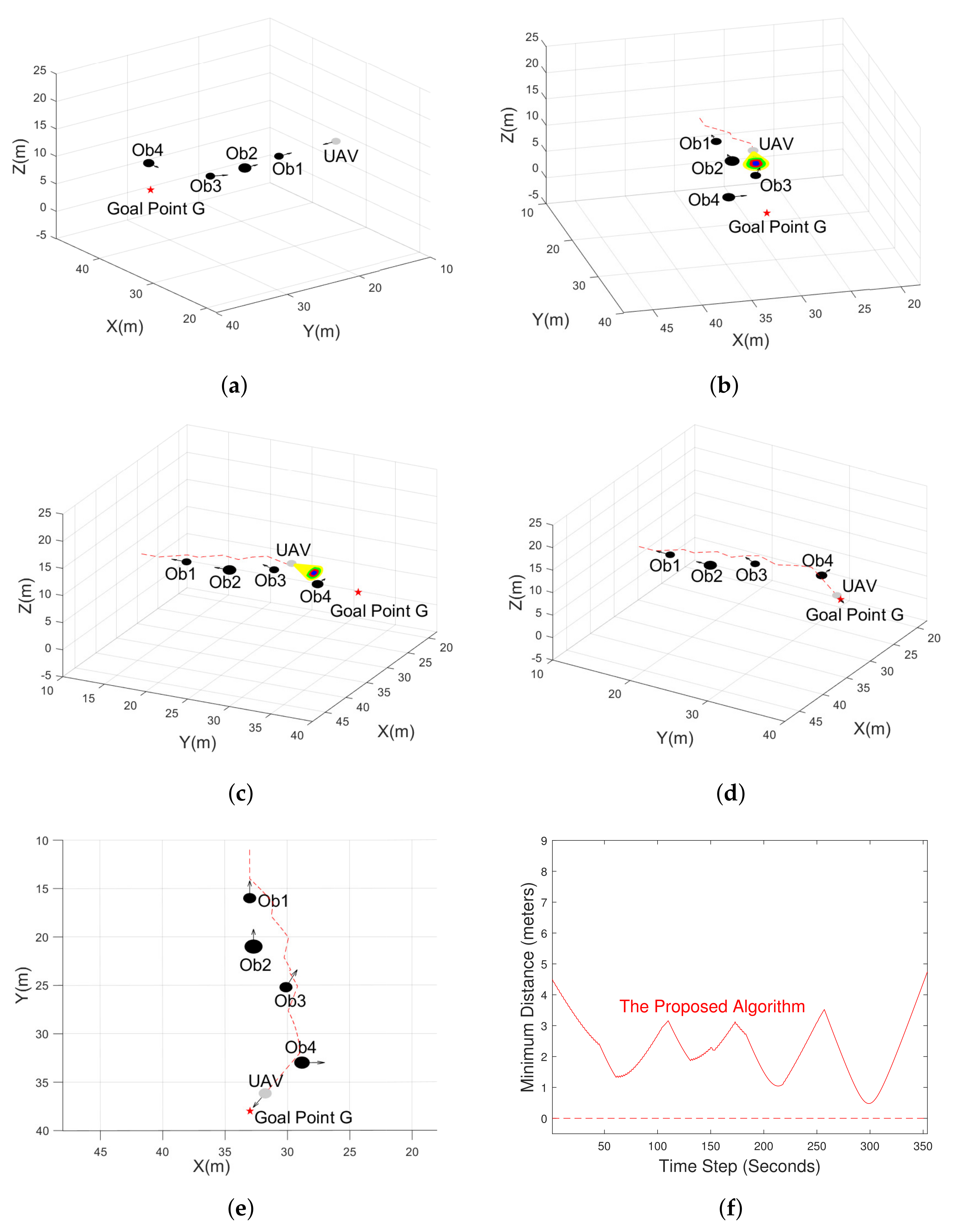 Drones 05 00134 g009