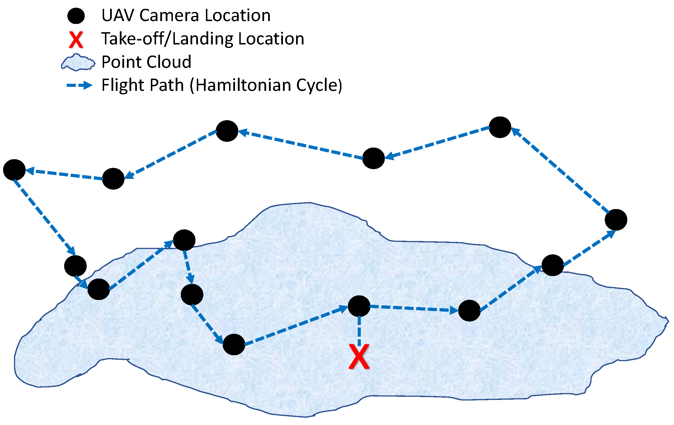 Drones 05 00136 g002