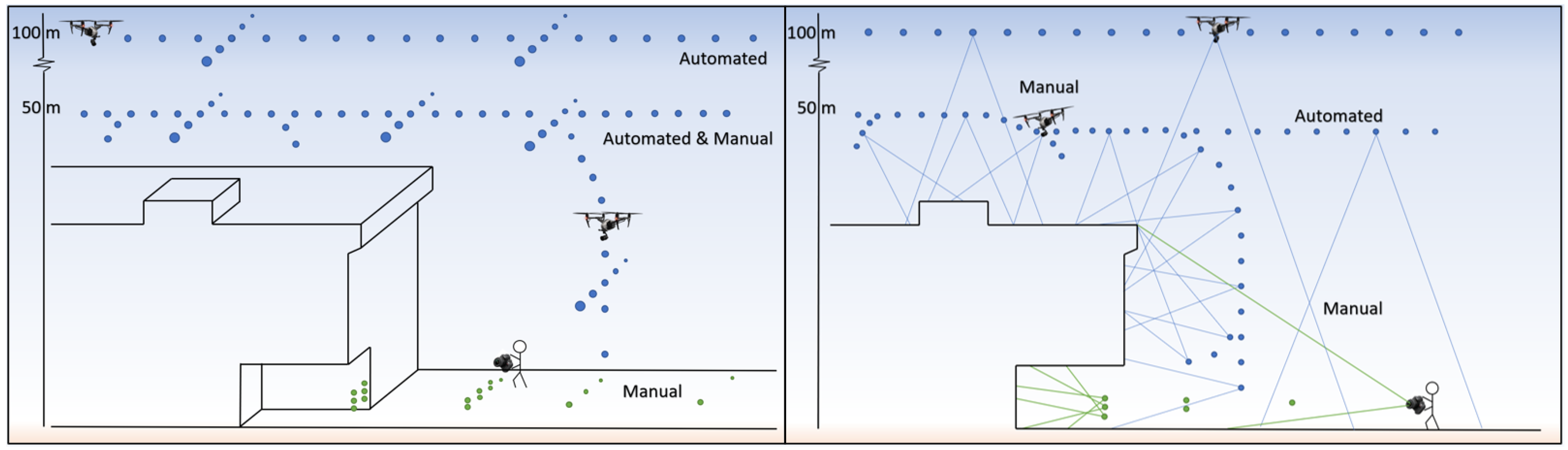 Drones 05 00136 g005