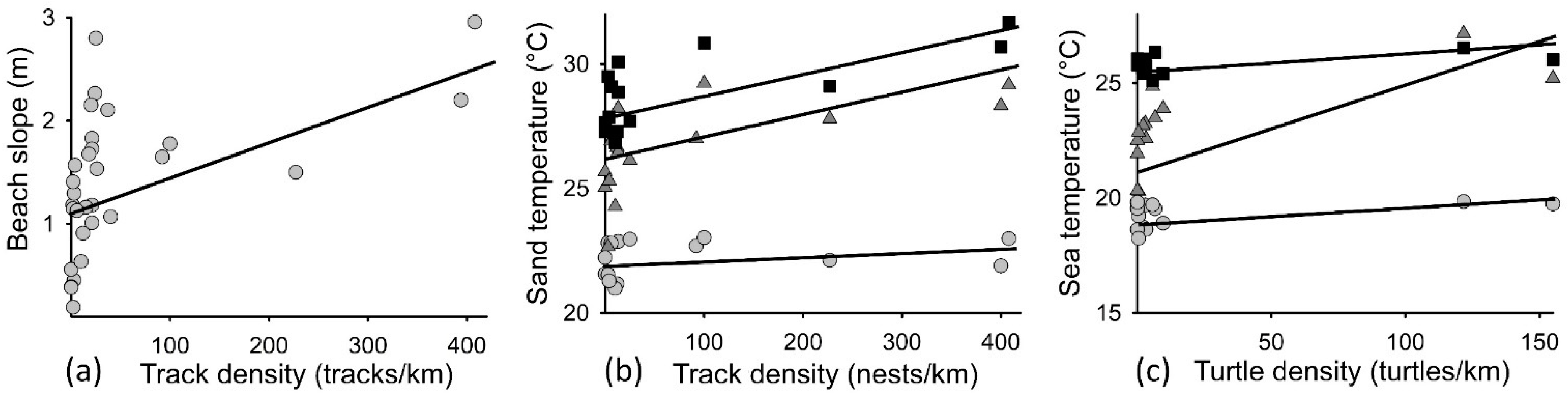 Drones 05 00142 g003