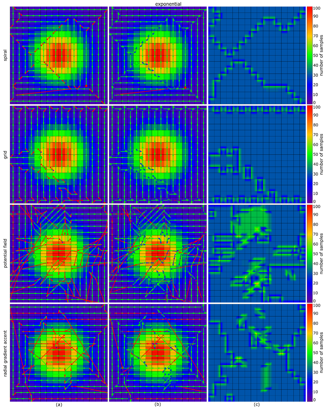 Drones 05 00143 i0a3