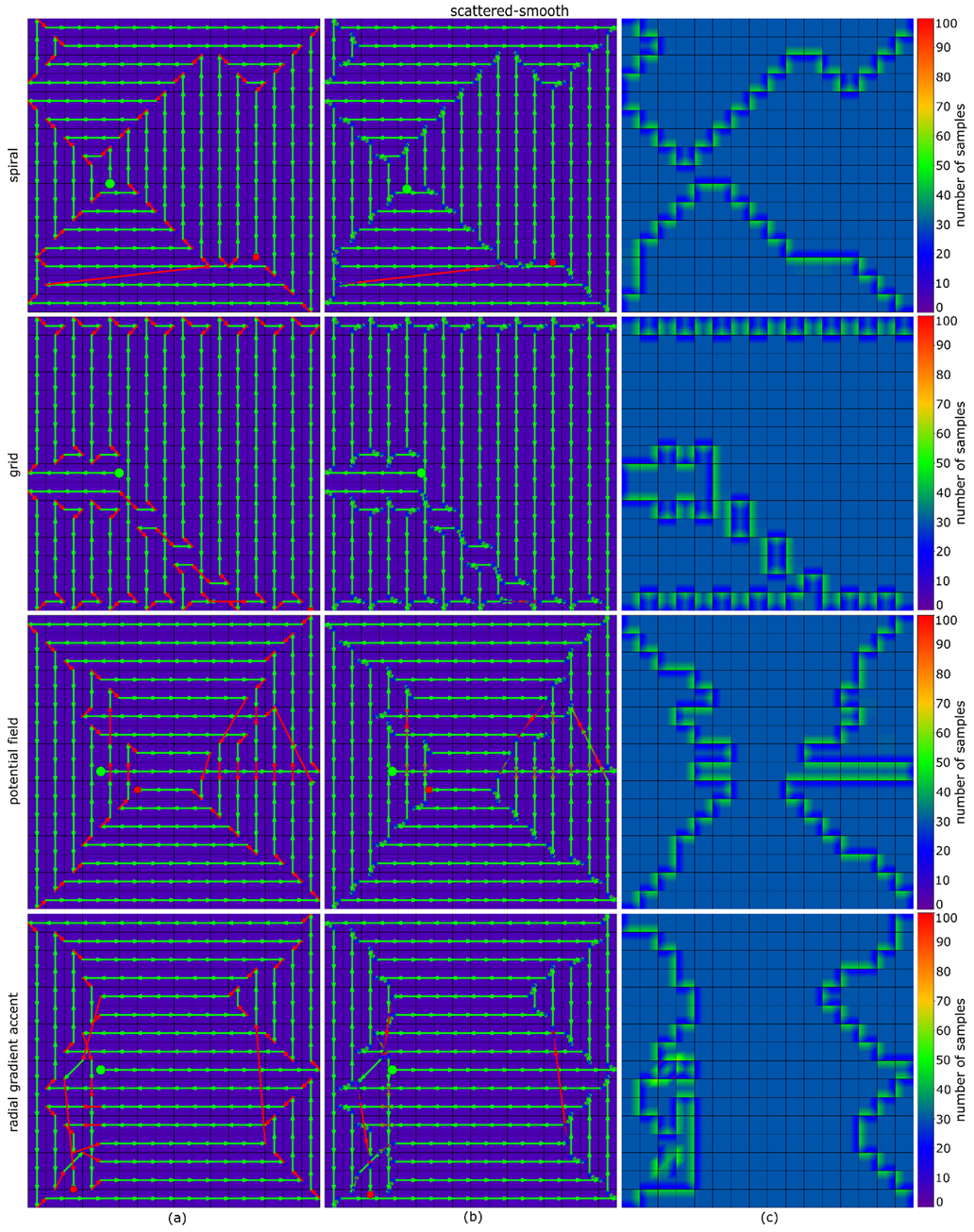 Drones 05 00143 i0a7