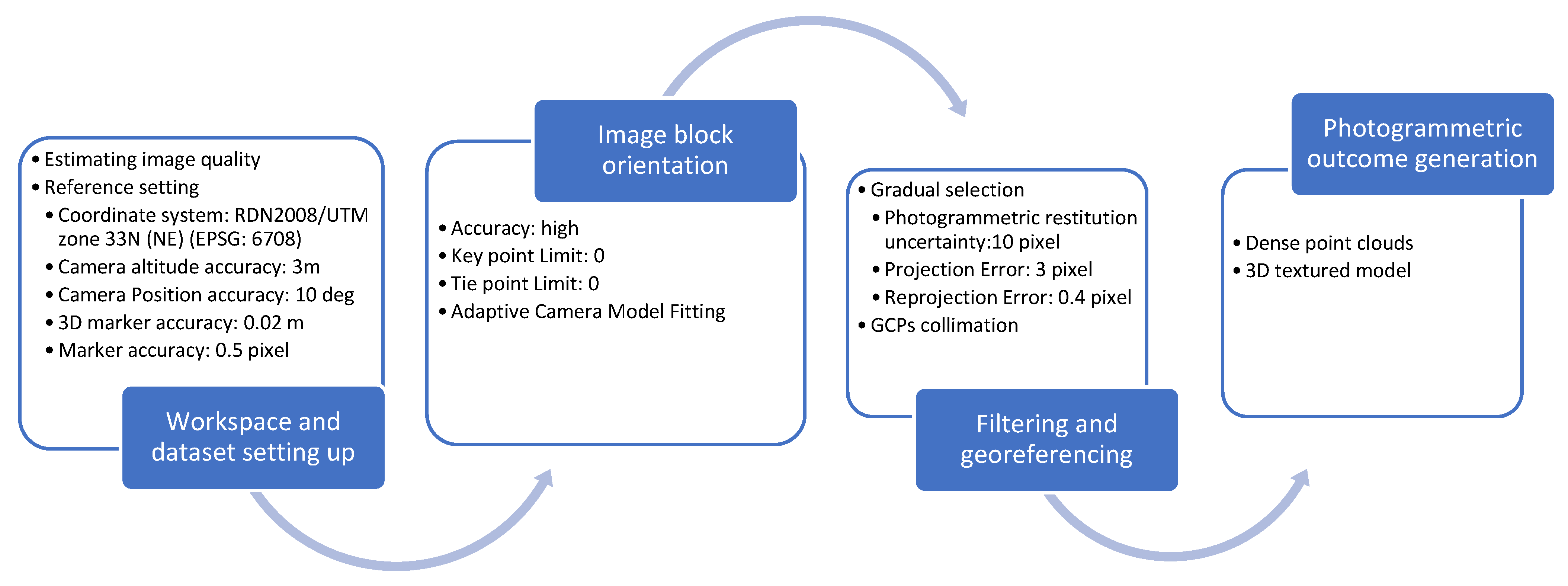 Drones 05 00145 g002