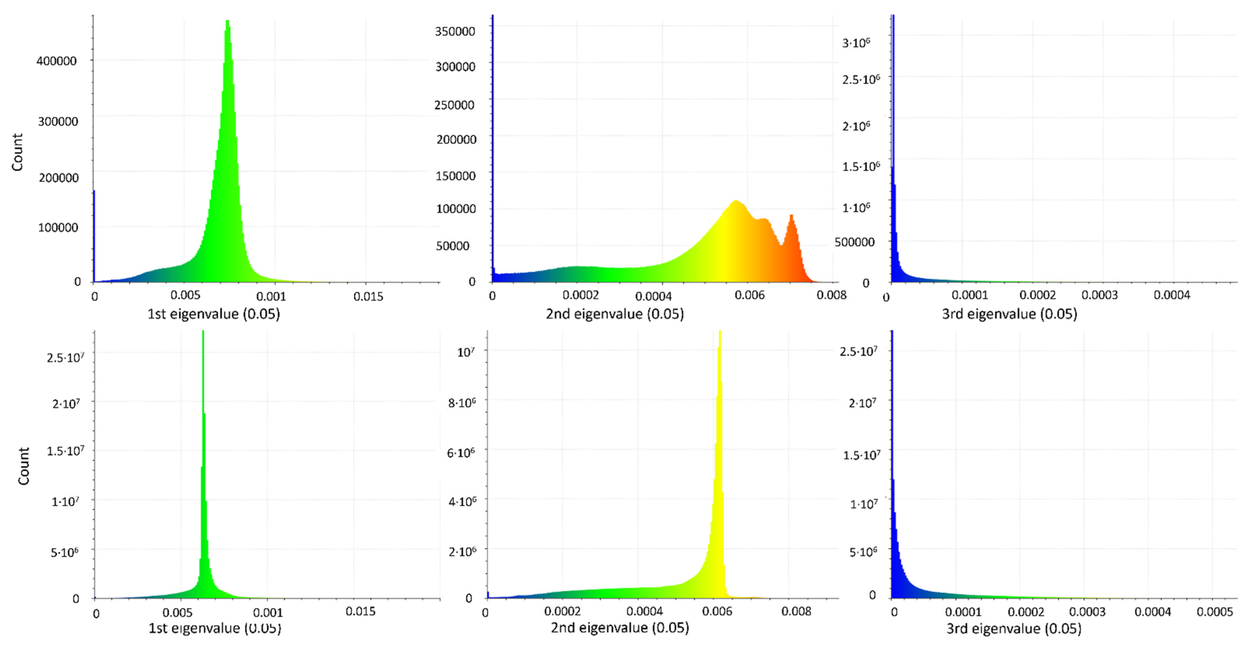 Drones 05 00145 g007