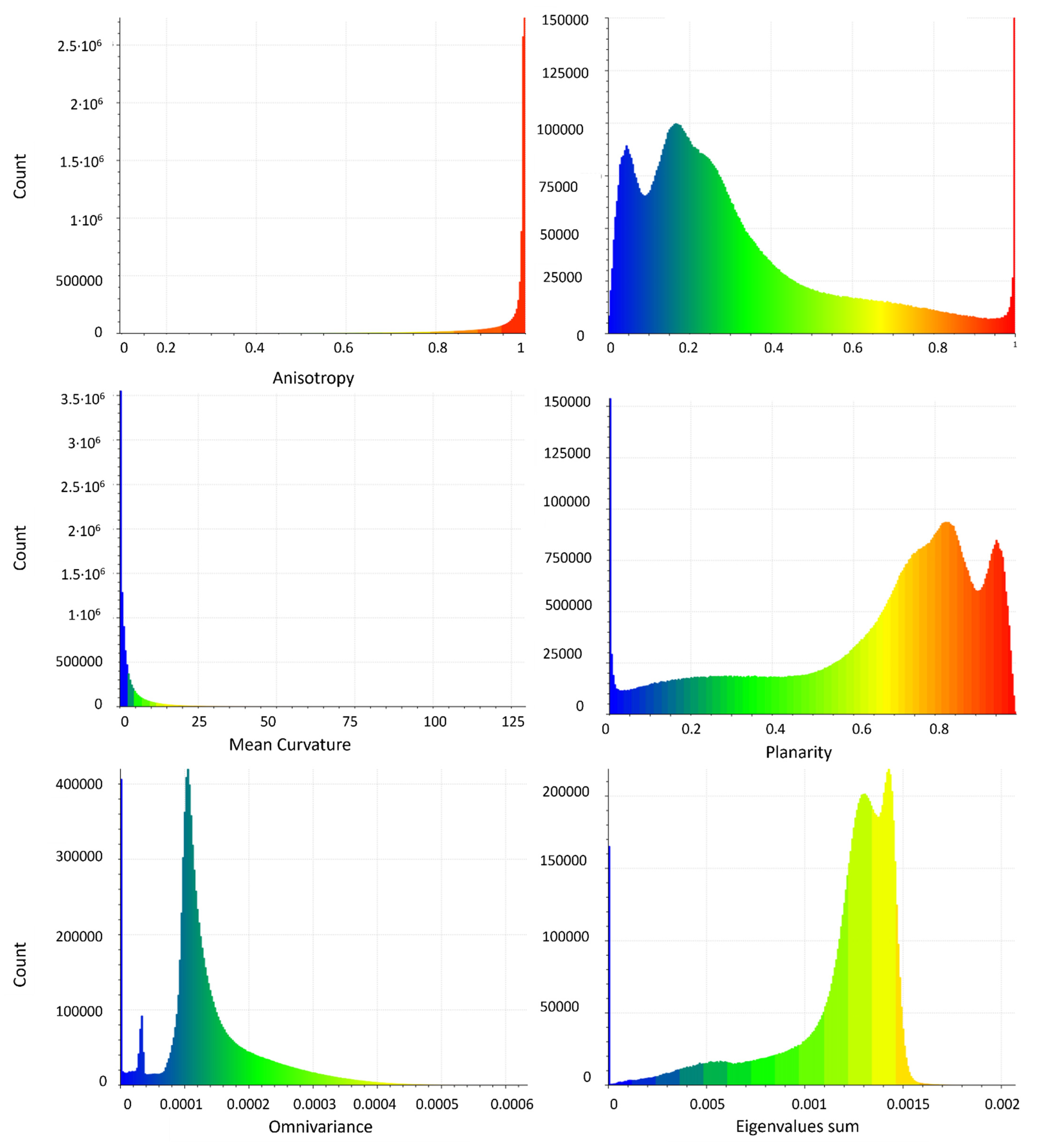 Drones 05 00145 g008