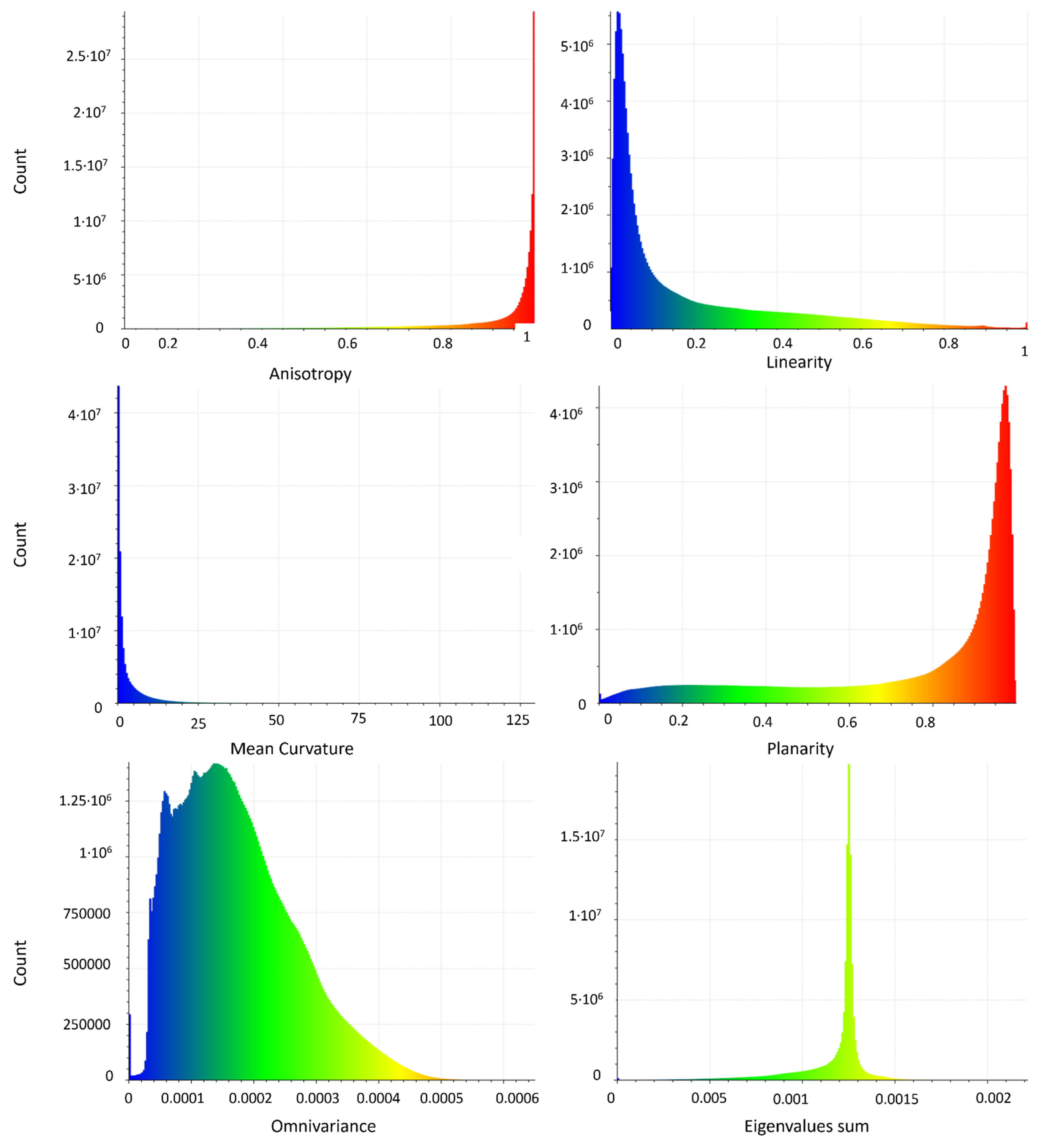 Drones 05 00145 g009