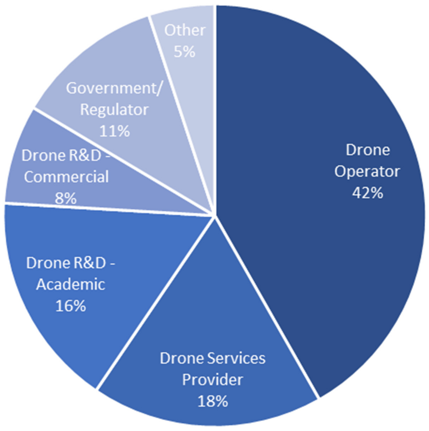 Drones 05 00150 g001