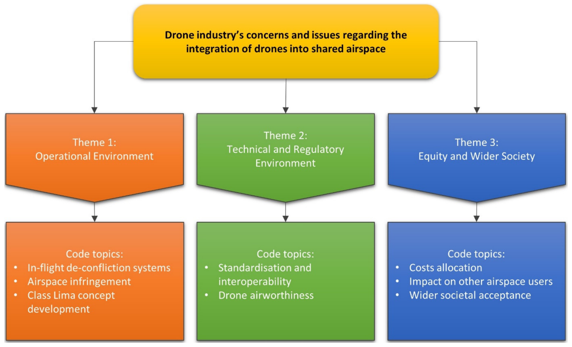 Drones 05 00150 g002