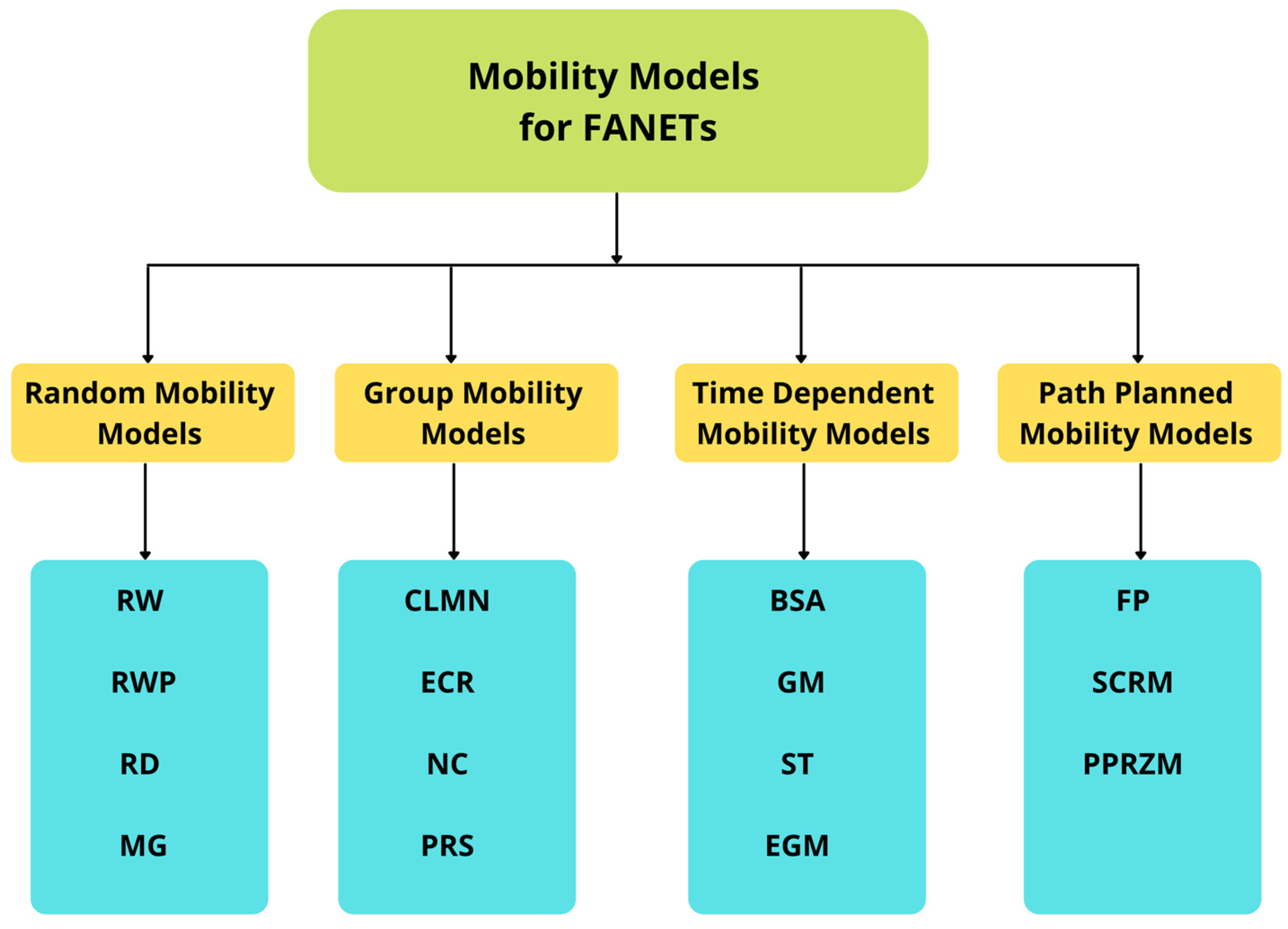 Drones 06 00009 g003