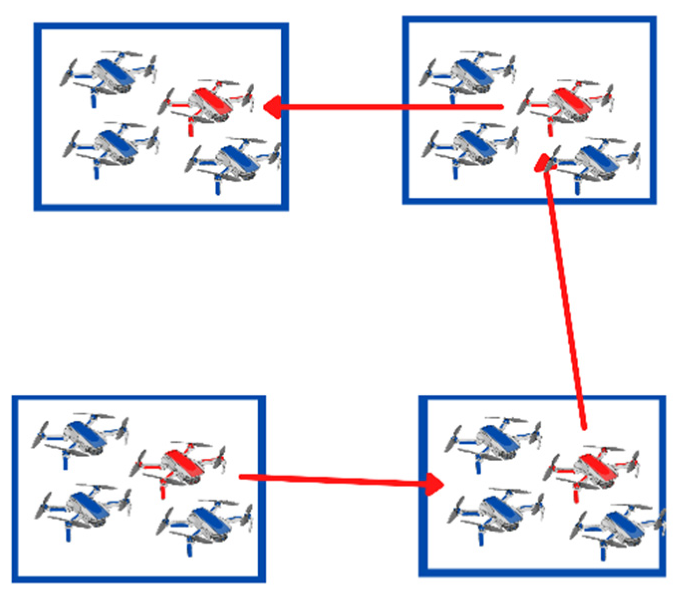 Drones 06 00009 g009