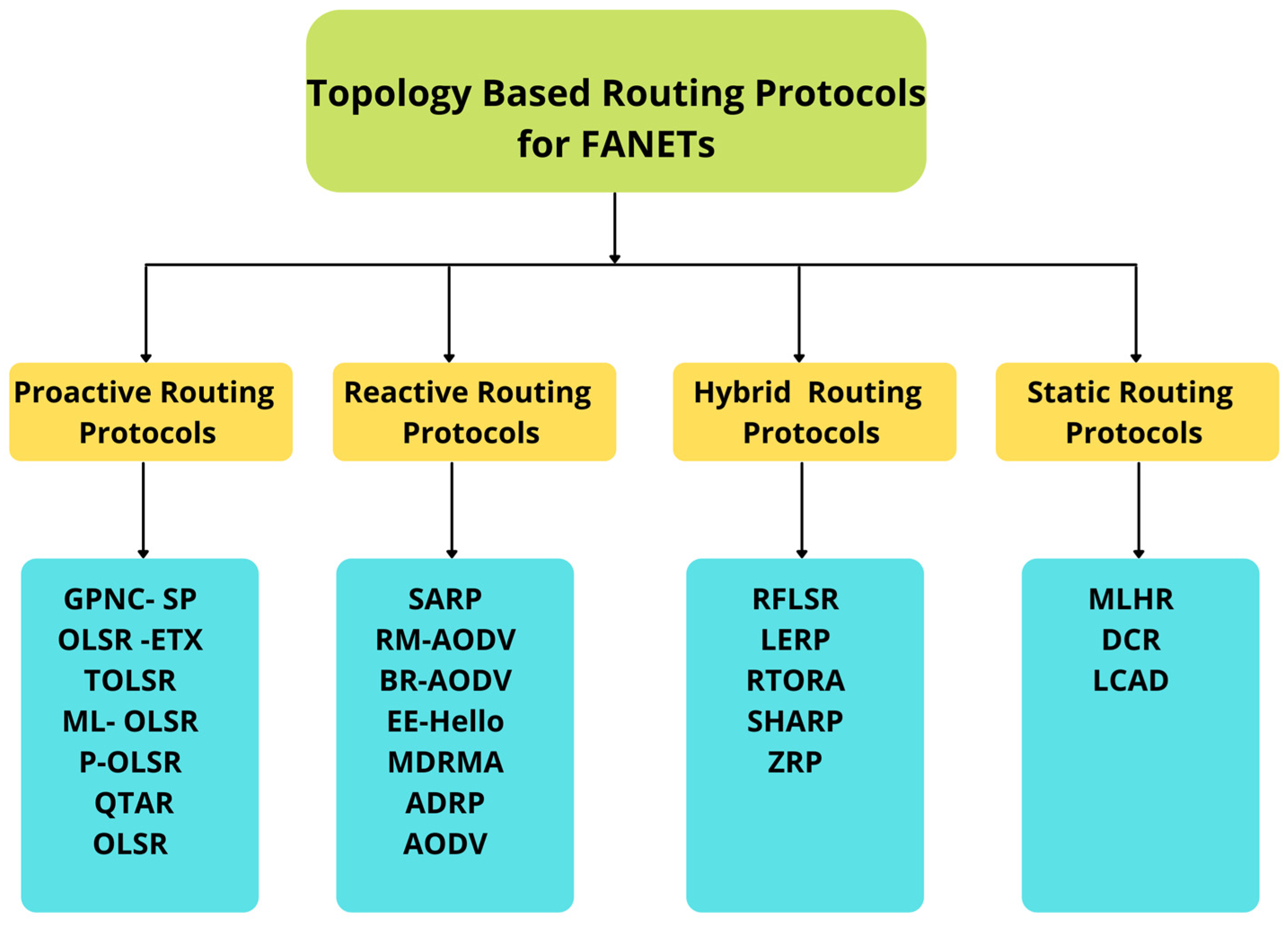 Drones 06 00009 g020