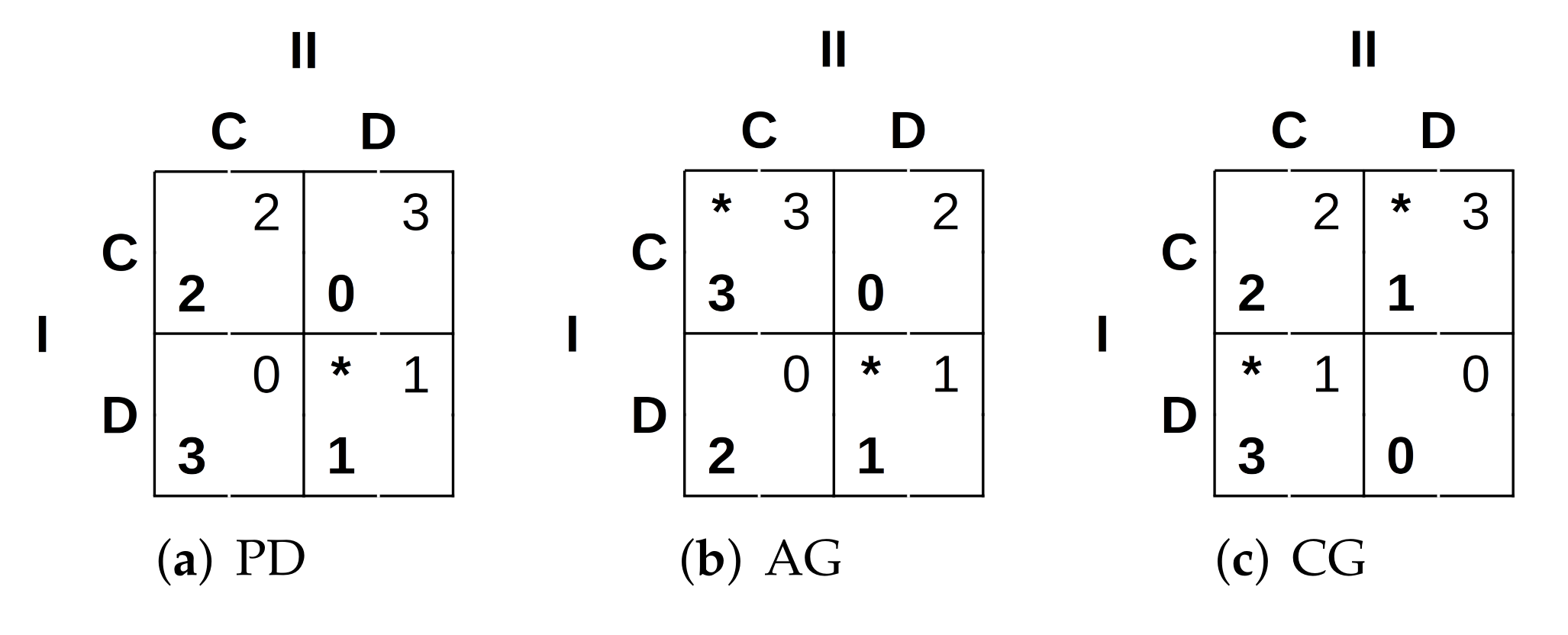 Drones 06 00013 g003