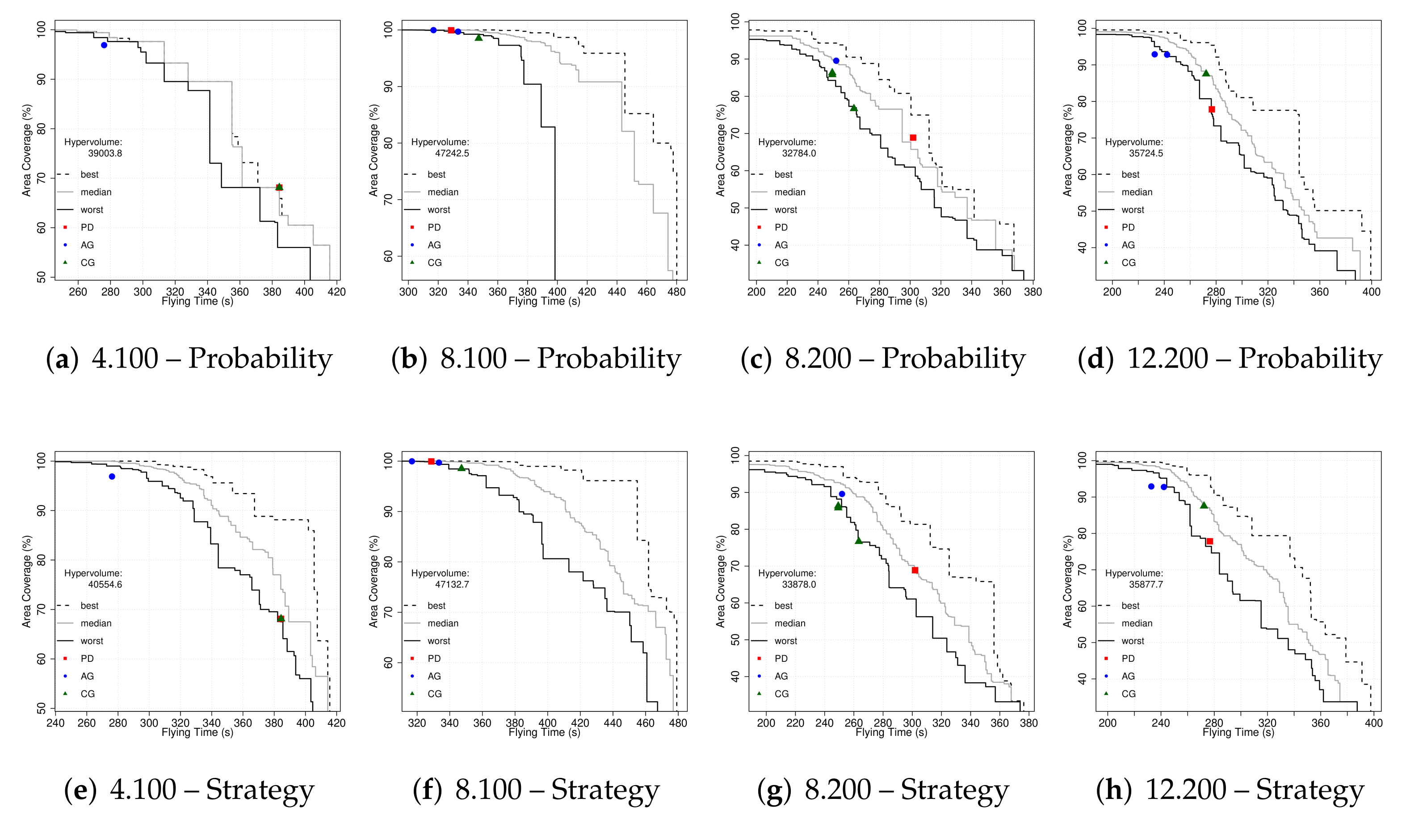 Drones 06 00013 g005