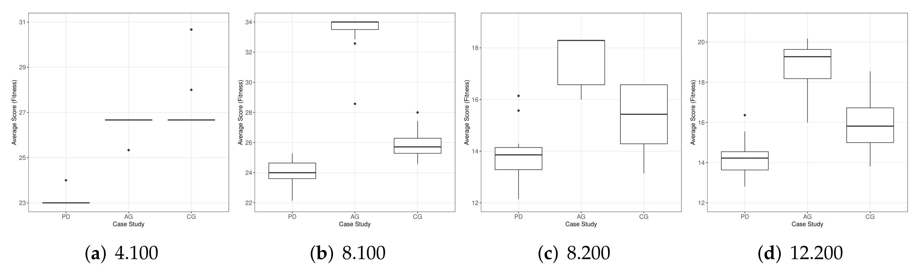 Drones 06 00013 g006