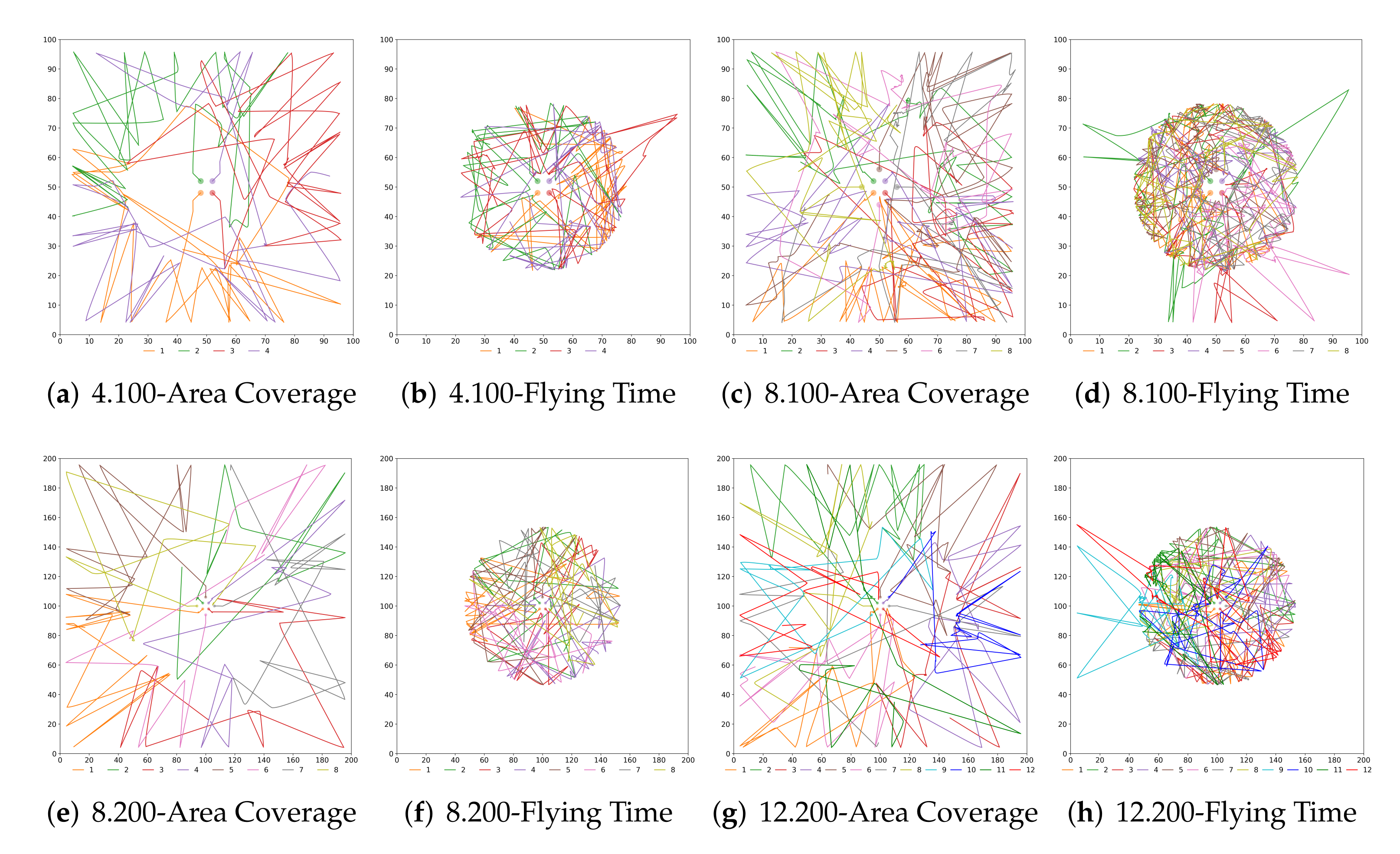 Drones 06 00013 g007