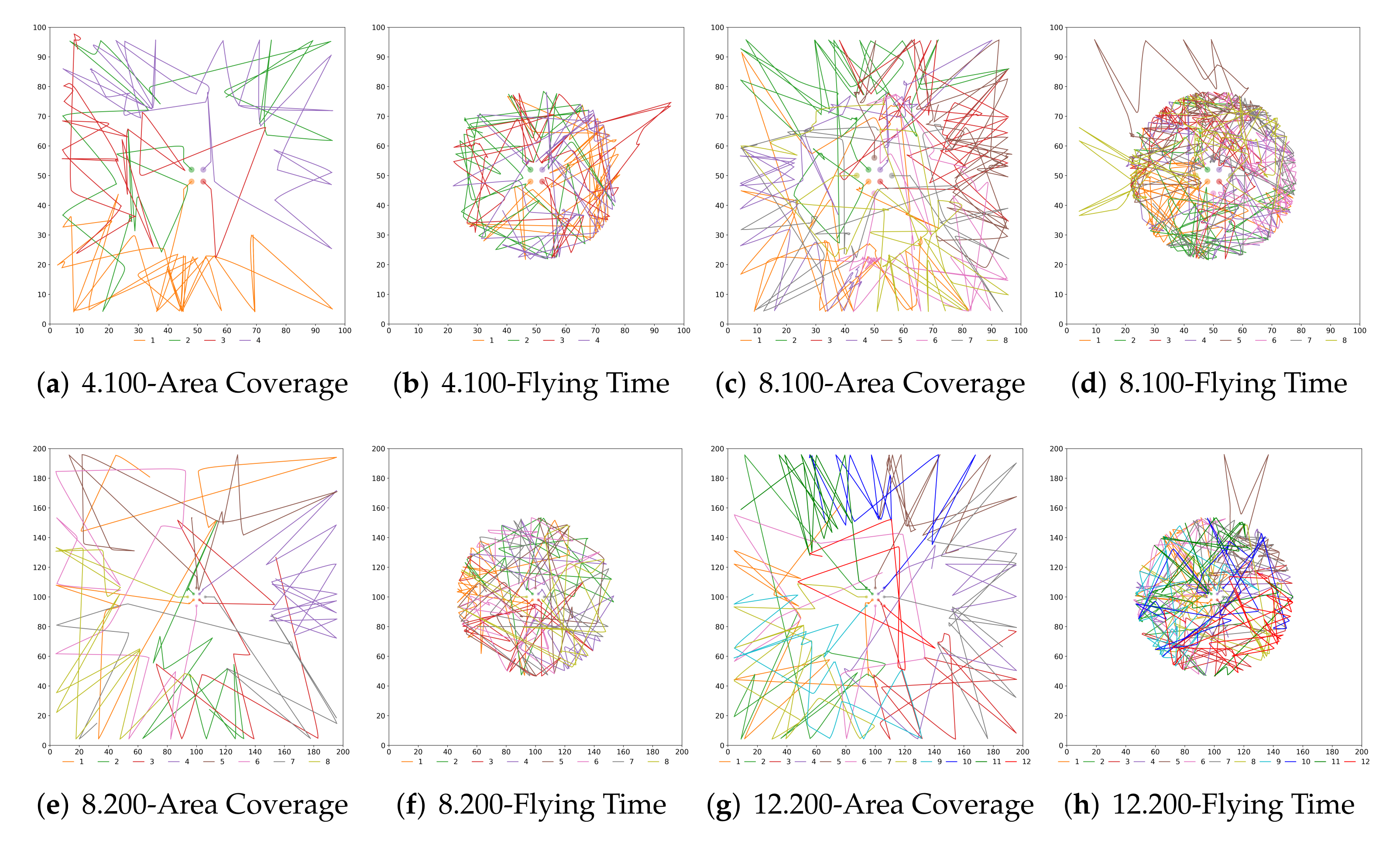 Drones 06 00013 g008