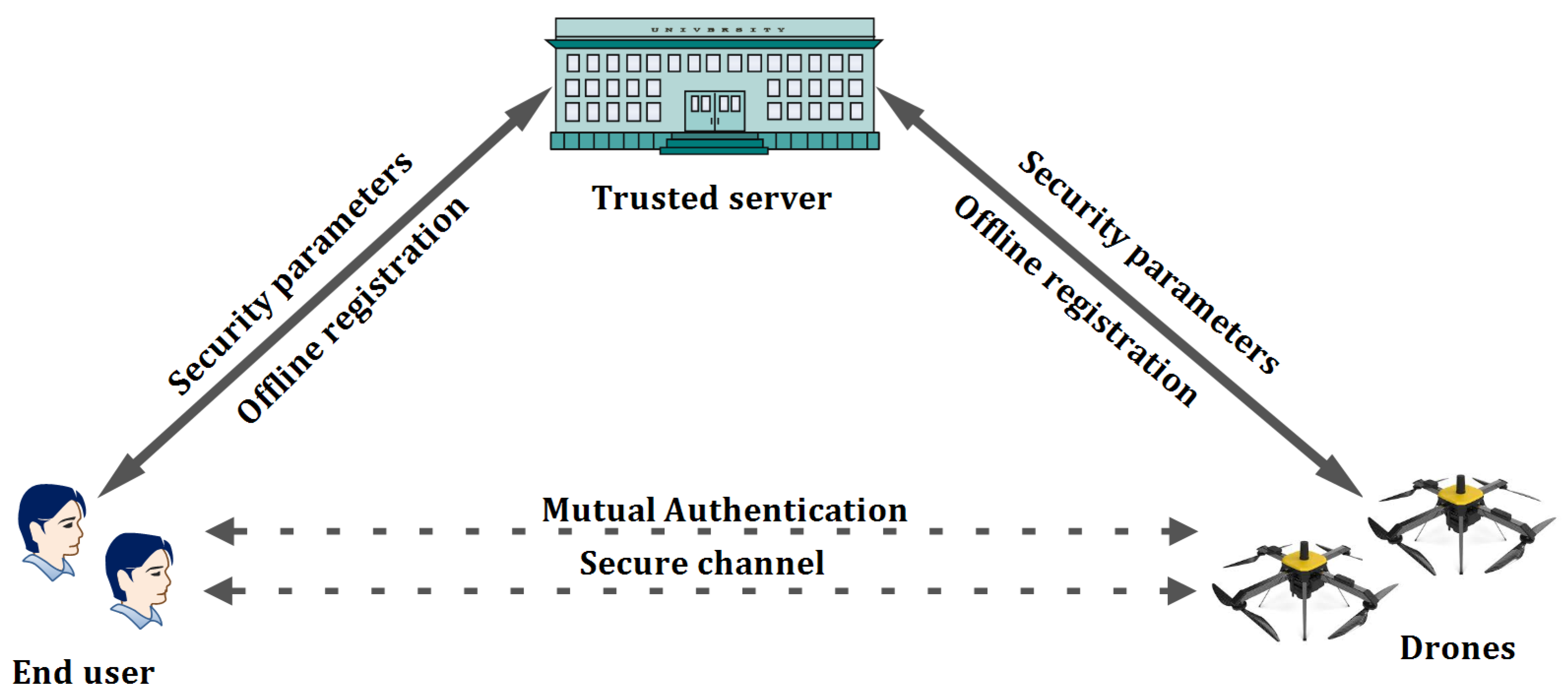 Drones 06 00014 g001